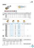 632 gbeE GBEM (mm) Designation Stock Dimensions Available Inserts 0D 0d 0d1 I L M ap Internal External GBEM 160-M08 16 15 8 5 30 47 M08 15 ZPET080M-MM ZPET080S Каталог KORLOY 2016 Металлорежущий инструмент для точения фрезерования сверления и инструментальная станочная оснастка для металлообрабатывающих станков Стр. E245 ENG