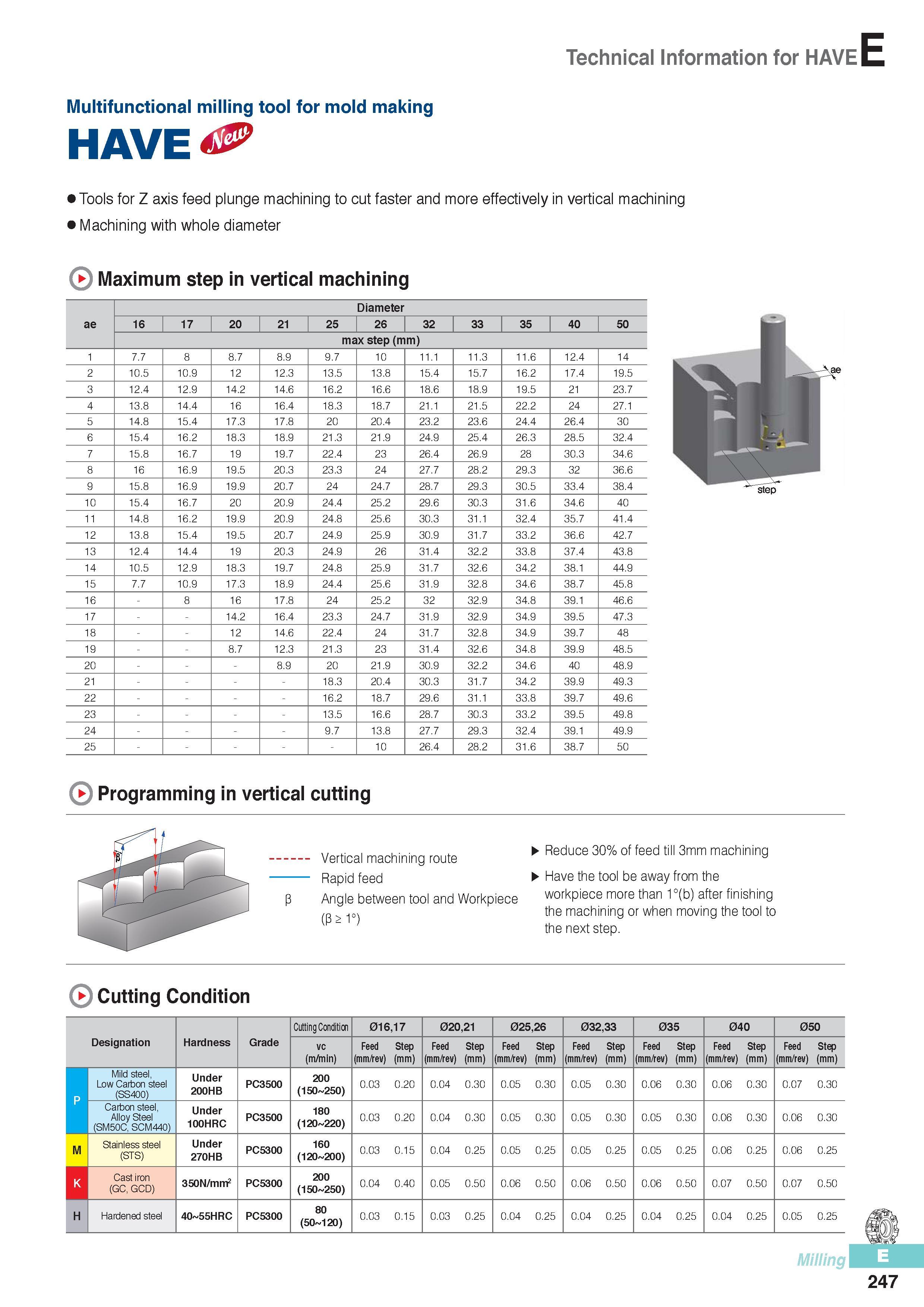 634 Technical Information for HAVE Multifunctional milling tool for mold making have Tools for Z axis feed plunge machining to cut faster and more effectively Каталог KORLOY 2016 Металлорежущий инструмент для точения фрезерования сверления и инструментальная станочная оснастка для металлообрабатывающих станков Стр. E247