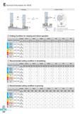 635 Technical Information for HAVE 1 Ramping 2 Helical Cutting Cutting Condition for ramping and helical operation Cutting Speec 016,17 020,21 025,26 032,33 03 Каталог KORLOY 2016 Металлорежущий инструмент для точения фрезерования сверления и инструментальная станочная оснастка для металлообрабатывающих станков Стр. E248 ENG