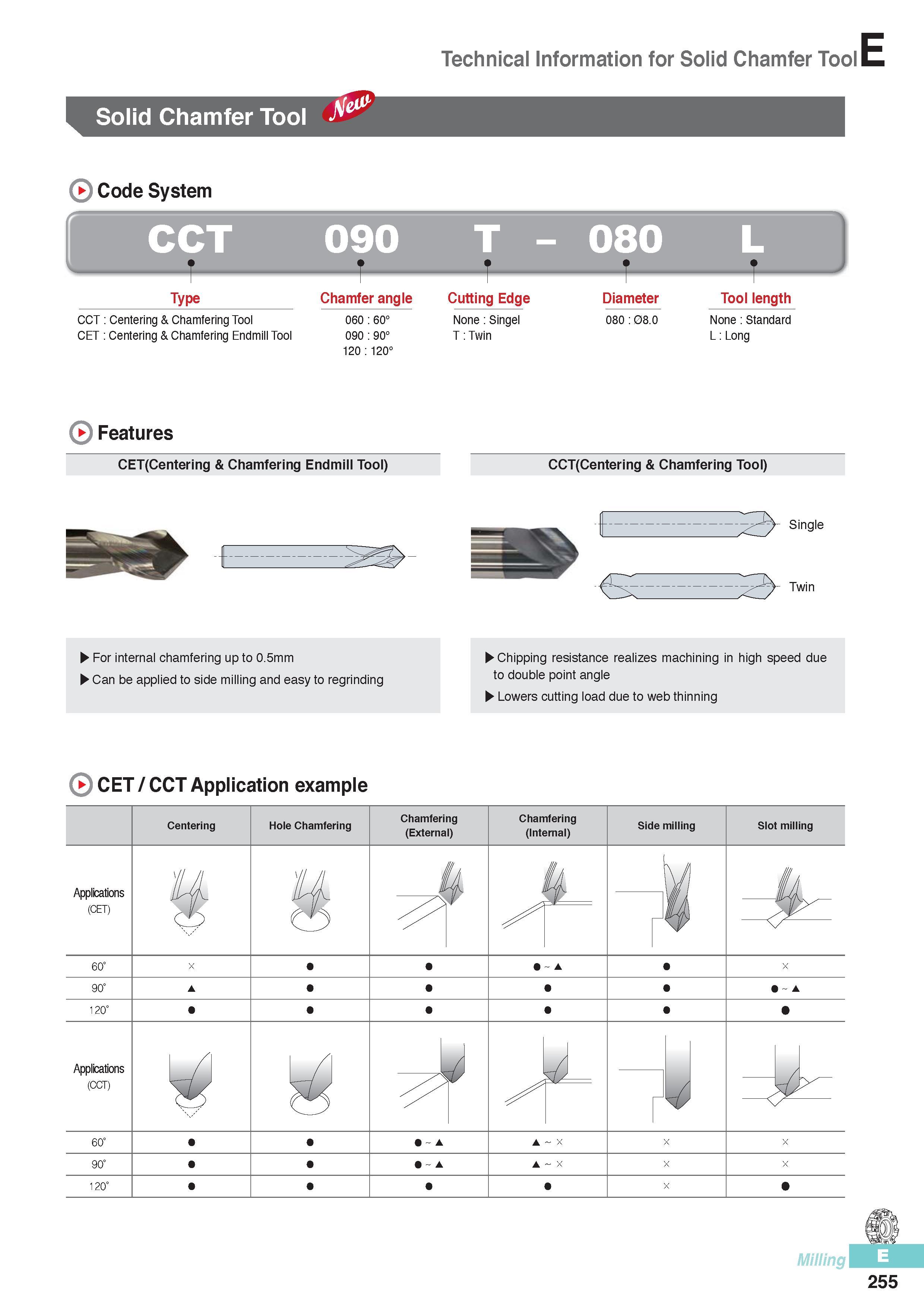 642 Technical Information for Solid Chamfer Tool Solid Chamfer Tool Code System CCT 090 Type CCT Centering & Chamfering Tool CET Centering & Chamfering Endmill Каталог KORLOY 2016 Металлорежущий инструмент для точения фрезерования сверления и инструментальная станочная оснастка для металлообрабатывающих станков Стр. E255
