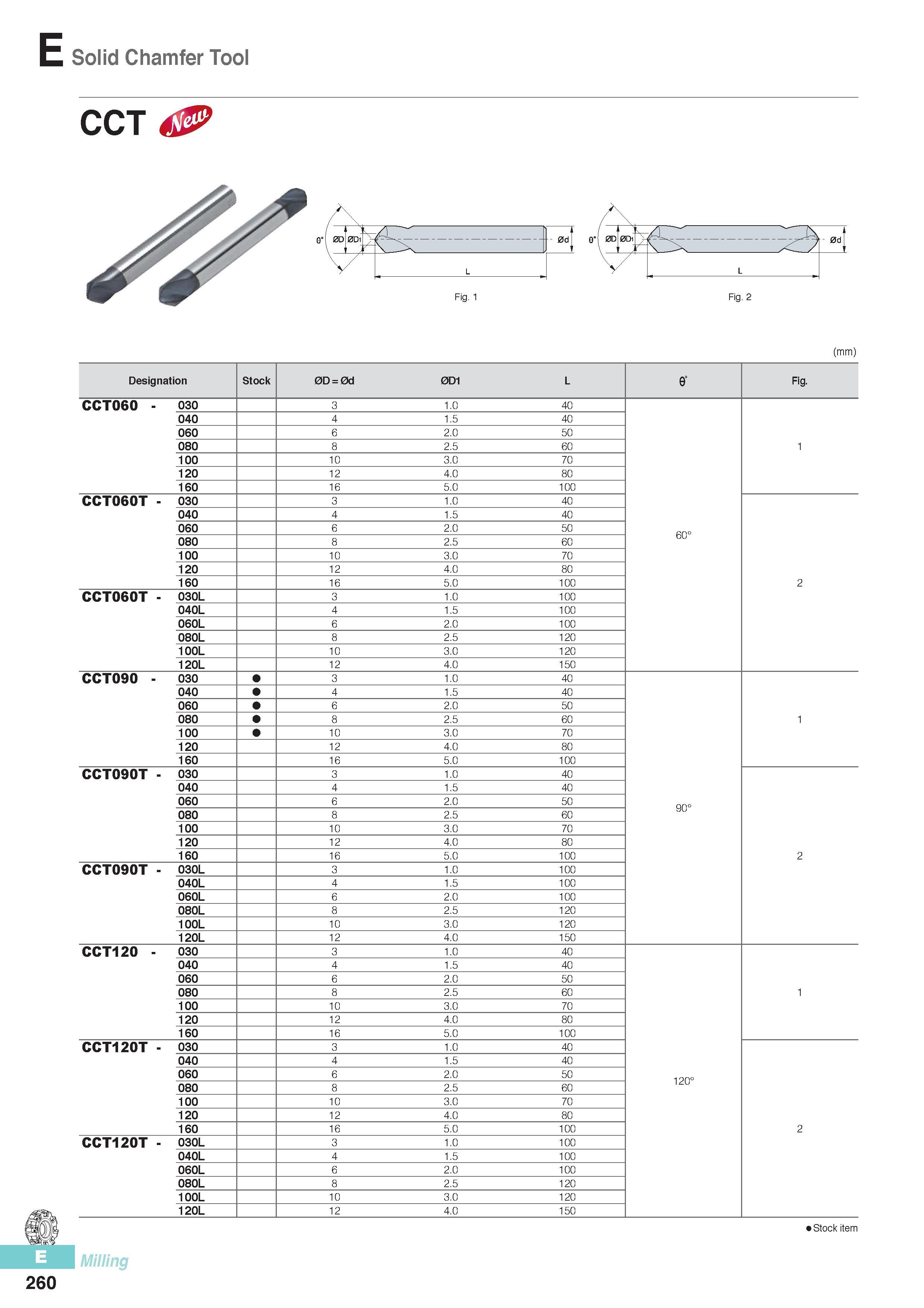 647 Solid Chamfer Tool CCT (mm) Designation Stock 0D = 0d 0D1 L e° Fig CCT060 - 030 3 1 0 40 040 4 1 5 40 060 6 2 0 50 080 8 2 5 60 1 100 10 3 0 70 120 12 4 0 Каталог KORLOY 2016 Металлорежущий инструмент для точения фрезерования сверления и инструментальная станочная оснастка для металлообрабатывающих станков Стр. E260