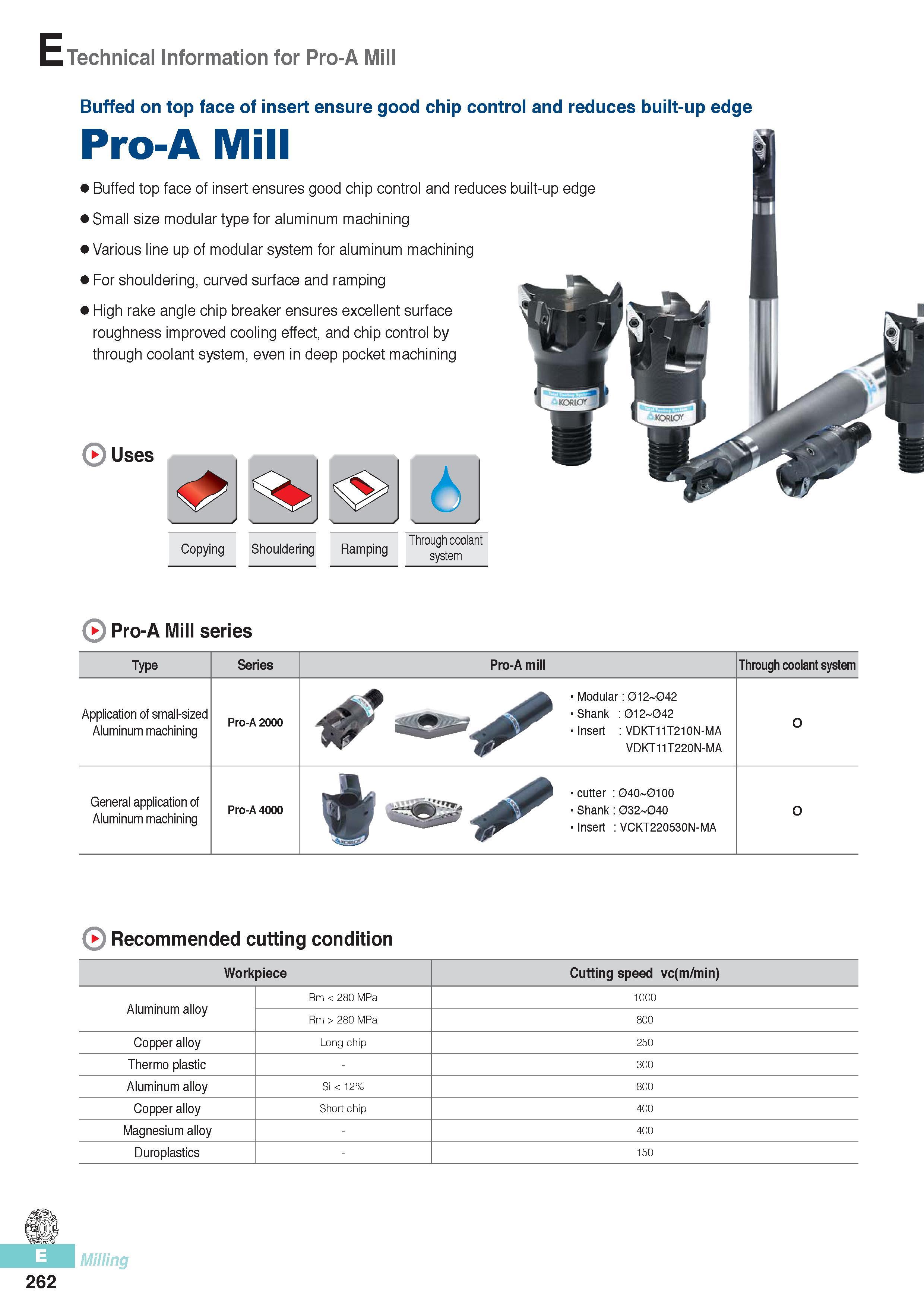 649 Technical Information for Pro-A Mill Buffed on top face of insert ensure good chip control and reduces built-up edge Pro-A Mill Buffed top face of insert e Каталог KORLOY 2016 Металлорежущий инструмент для точения фрезерования сверления и инструментальная станочная оснастка для металлообрабатывающих станков Стр. E262