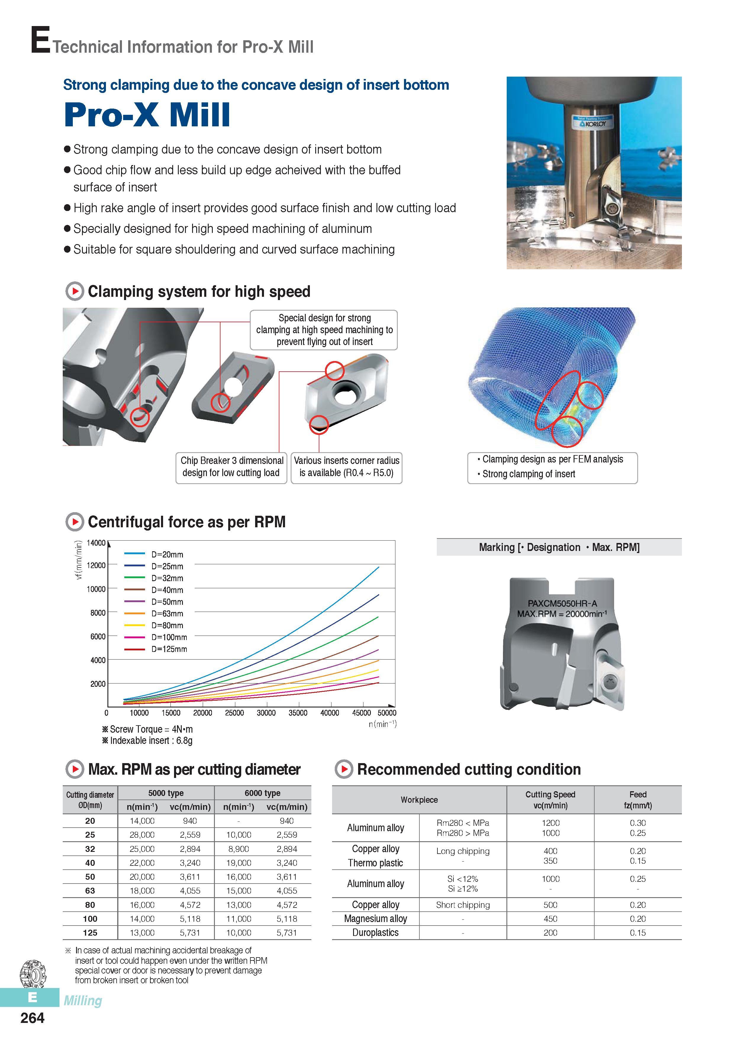 651 Technical Information for Pro-X Mill Strong clamping due to the concave design of insert bottom Pro-X Mill Strong clamping due to the concave design of ins Каталог KORLOY 2016 Металлорежущий инструмент для точения фрезерования сверления и инструментальная станочная оснастка для металлообрабатывающих станков Стр. E264