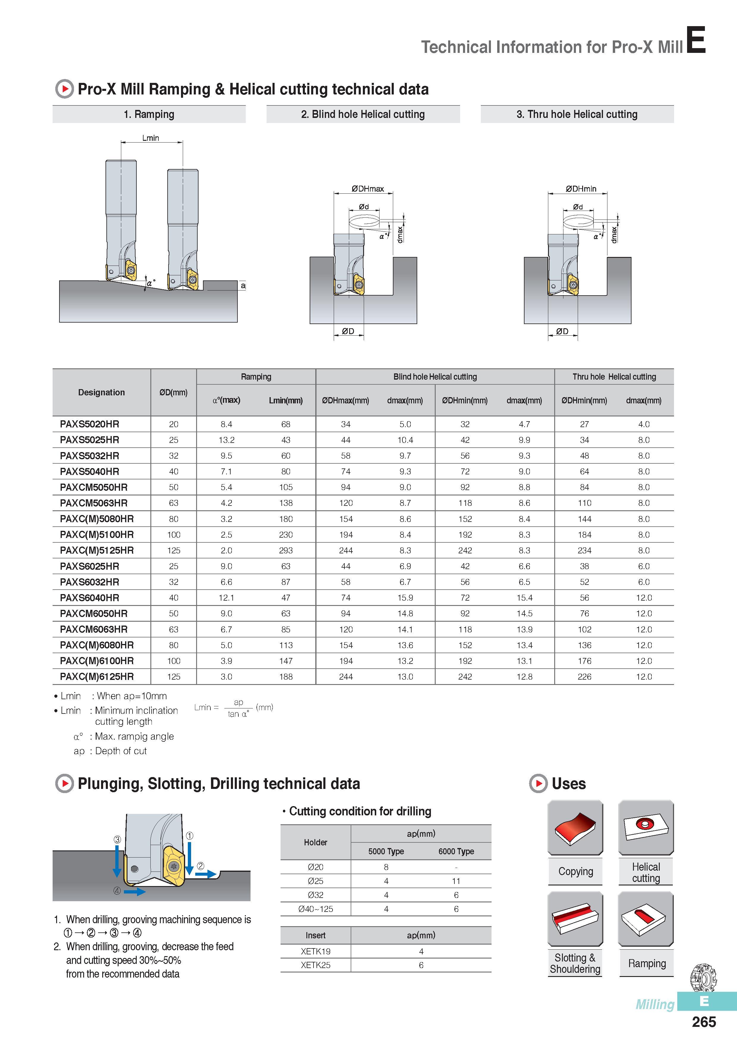 652 Technical Information for Pro-X Mill Pro-X Mill Ramping & Helical cutting technical data 1 Ramping 2 Blind hole Helical cutting 3 Thru hole Helical cutting Каталог KORLOY 2016 Металлорежущий инструмент для точения фрезерования сверления и инструментальная станочная оснастка для металлообрабатывающих станков Стр. E265