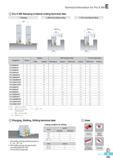 652 Technical Information for Pro-X Mill Pro-X Mill Ramping & Helical cutting technical data 1 Ramping 2 Blind hole Helical cutting 3 Thru hole Helical cutting Каталог KORLOY 2016 Металлорежущий инструмент для точения фрезерования сверления и инструментальная станочная оснастка для металлообрабатывающих станков Стр. E265 ENG