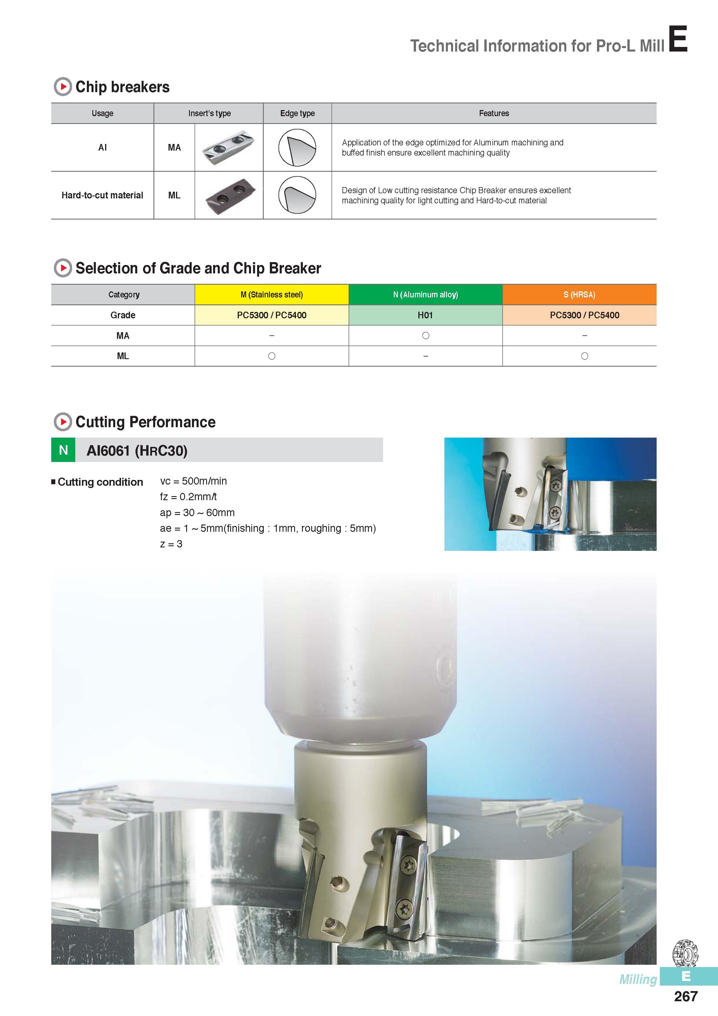 654 Chip breakers Technical Information for Pro-L Mill Usage Insert's type Edge type Features AI MA Application of the edge optimized for Aluminum machining an Каталог KORLOY 2016 Металлорежущий инструмент для точения фрезерования сверления и инструментальная станочная оснастка для металлообрабатывающих станков Стр. E267