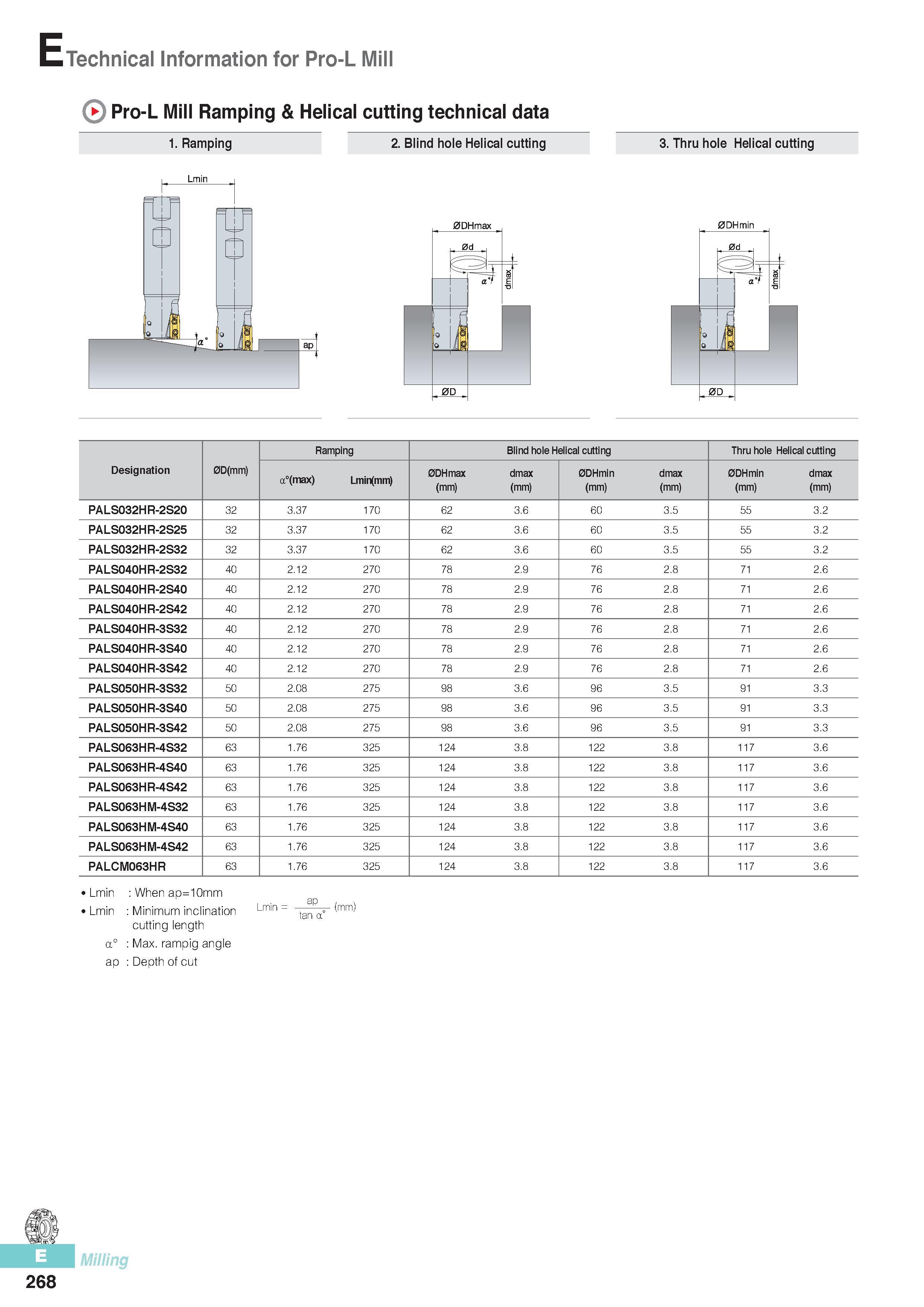 655 Technical Information for Pro-L Mill Pro-L Mill Ramping & Helical cutting technical data 1 Ramping 2 Blind hole Helical cutting 3 Thru hole Helical cutting Каталог KORLOY 2016 Металлорежущий инструмент для точения фрезерования сверления и инструментальная станочная оснастка для металлообрабатывающих станков Стр. E268