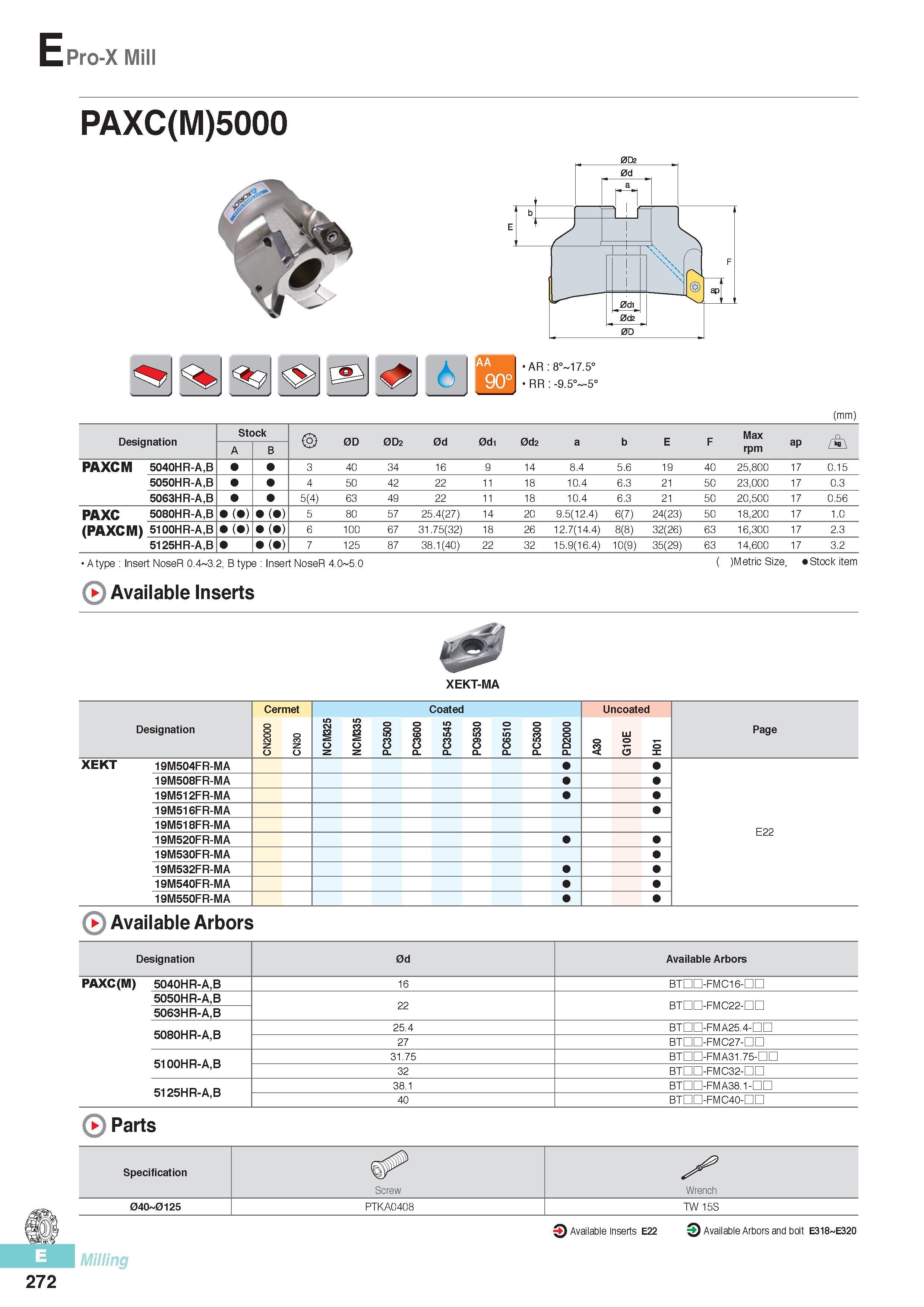 659 EPro-X Mill PAXC(M)5000 AR 8° 17 5° RR: -9 5° -5° (mm) Designation Stock 0D 0D2 0d 0d1 0d2 a b E F Max ap A A B rpm PAXCM 5040HR-A,B 3 40 34 16 9 14 8 4 5 Каталог KORLOY 2016 Металлорежущий инструмент для точения фрезерования сверления и инструментальная станочная оснастка для металлообрабатывающих станков Стр. E272