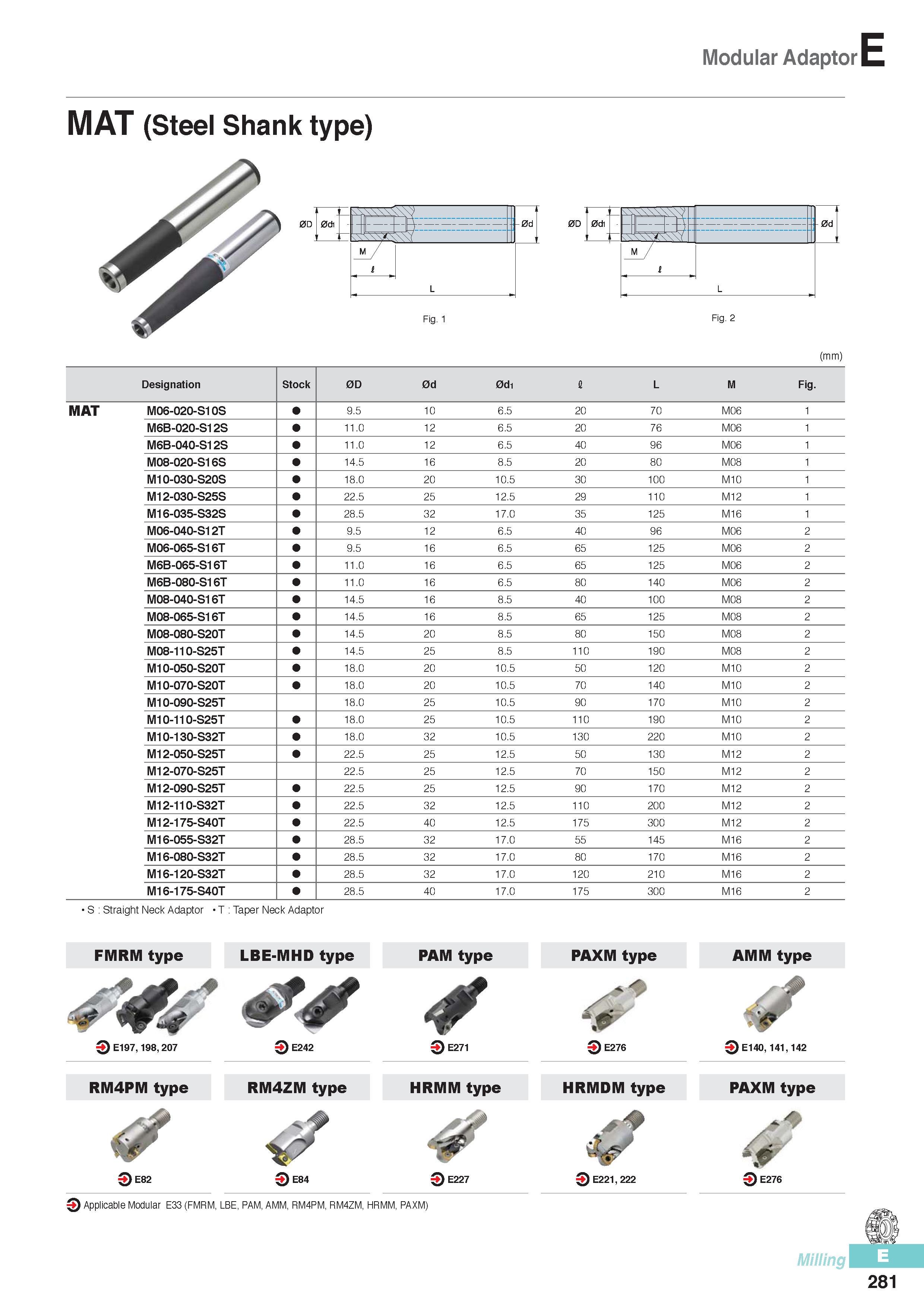 668 Modular Adaptor MAT (Steel Shank type) l -0d 0di i M / I L Fig 1 Fig 2 (mm) Designation Stock 0D 0d 0d1 I L M Fig MAT M06-020-S10S 9 5 10 6 5 20 70 M06 1 M Каталог KORLOY 2016 Металлорежущий инструмент для точения фрезерования сверления и инструментальная станочная оснастка для металлообрабатывающих станков Стр. E281