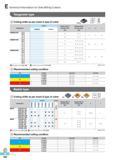 671 E Technical Information for Side Milling Cutters Tangential type Cutting width as per insert & type of cutter CNHQ (mm) Coated Cutting width for Cutting wi Каталог KORLOY 2016 Металлорежущий инструмент для точения фрезерования сверления и инструментальная станочная оснастка для металлообрабатывающих станков Стр. E284 ENG