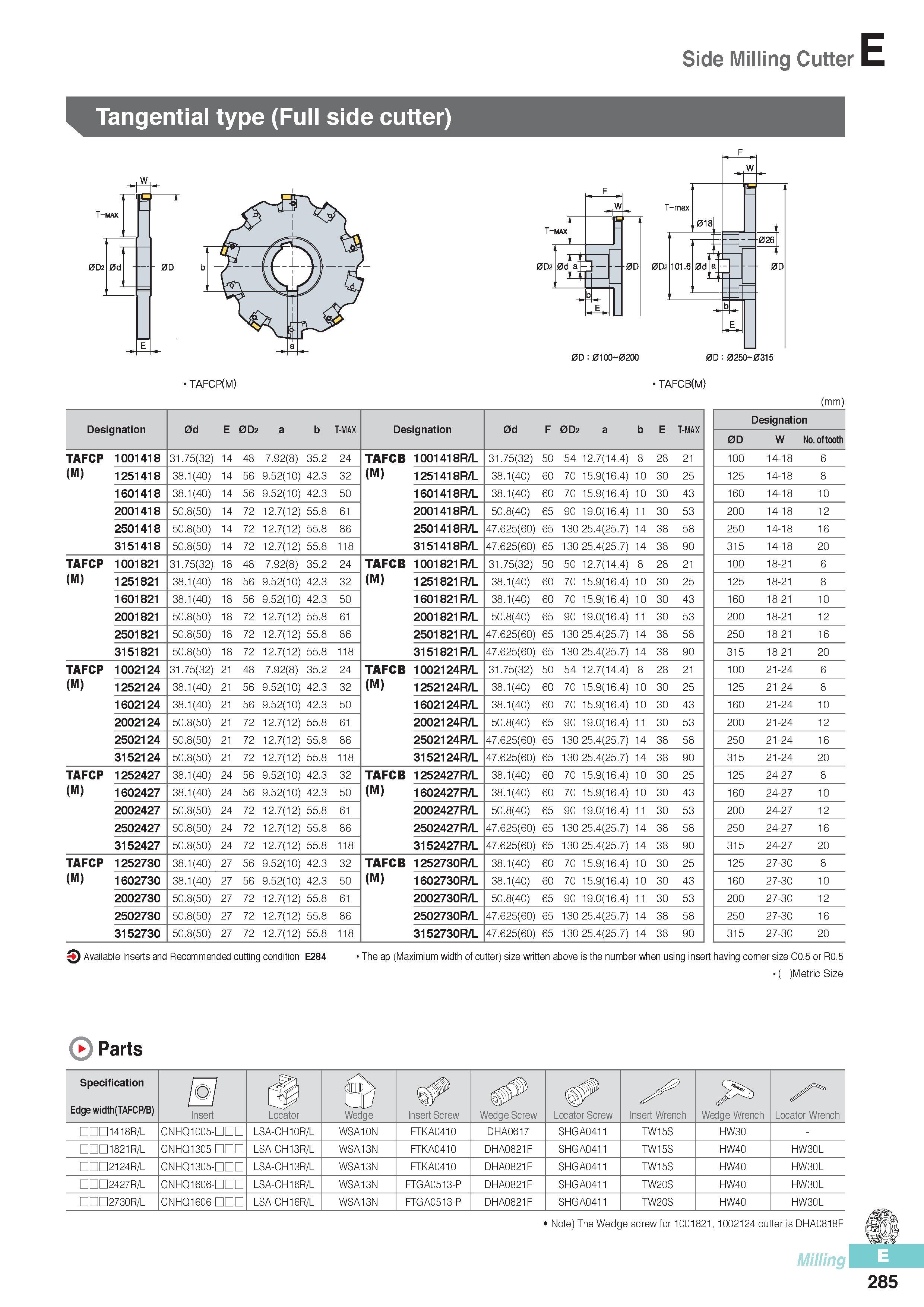 672 Side Milling Cutter Tangential type (Full side cutter) TAFCP(M) TAFCB(M) (mm) Designation 0d E 0D2 a b T-MAX Designation 0d F 0D2 a b E T-MAX TAFCP 1001418 Каталог KORLOY 2016 Металлорежущий инструмент для точения фрезерования сверления и инструментальная станочная оснастка для металлообрабатывающих станков Стр. E285
