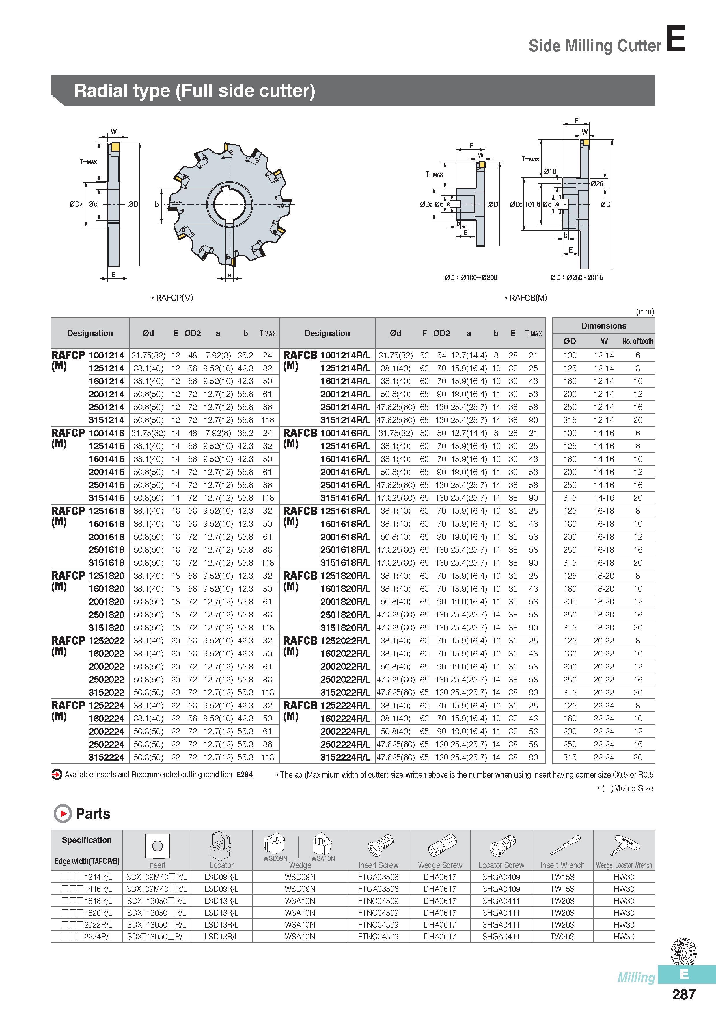 674 Side Milling Cutter Radial type (Full side cutter) 0D: 0100-0200 0D: 0250-0315 (mm) Designation 0d E 0D2 a b T-MAX Designation 0d F 0D2 a b E T-MAX RAFCP 1 Каталог KORLOY 2016 Металлорежущий инструмент для точения фрезерования сверления и инструментальная станочная оснастка для металлообрабатывающих станков Стр. E287