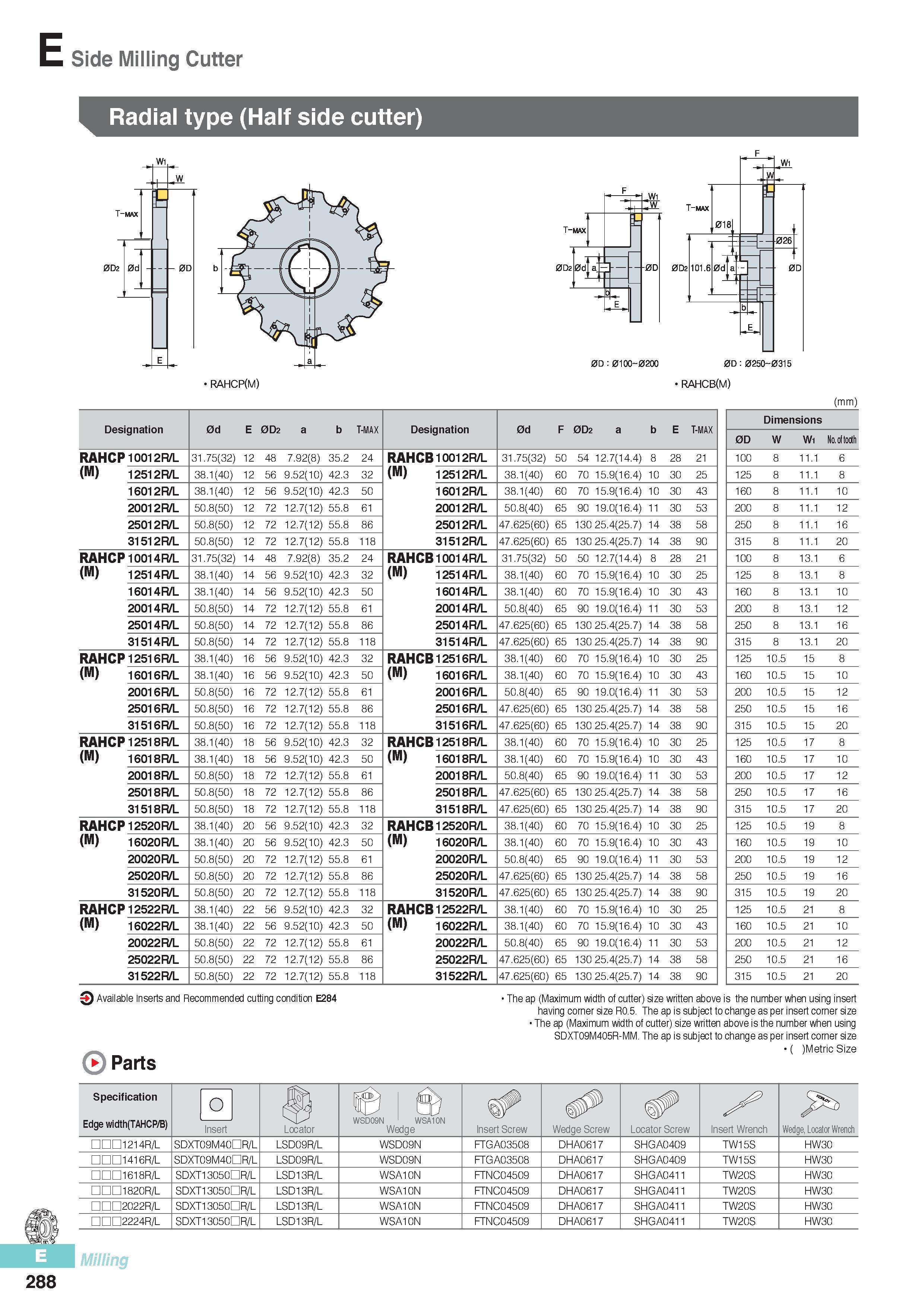 675 Side Milling Cutter (mm) Designation 0d E 0D2 a b T-MAX Designation 0d F 0D2 a b E T-MAX RAHCP10012R/L 31 75(32) 12 48 7 92(8) 35 2 24 RAHCB10012R/L 31 75( Каталог KORLOY 2016 Металлорежущий инструмент для точения фрезерования сверления и инструментальная станочная оснастка для металлообрабатывающих станков Стр. E288