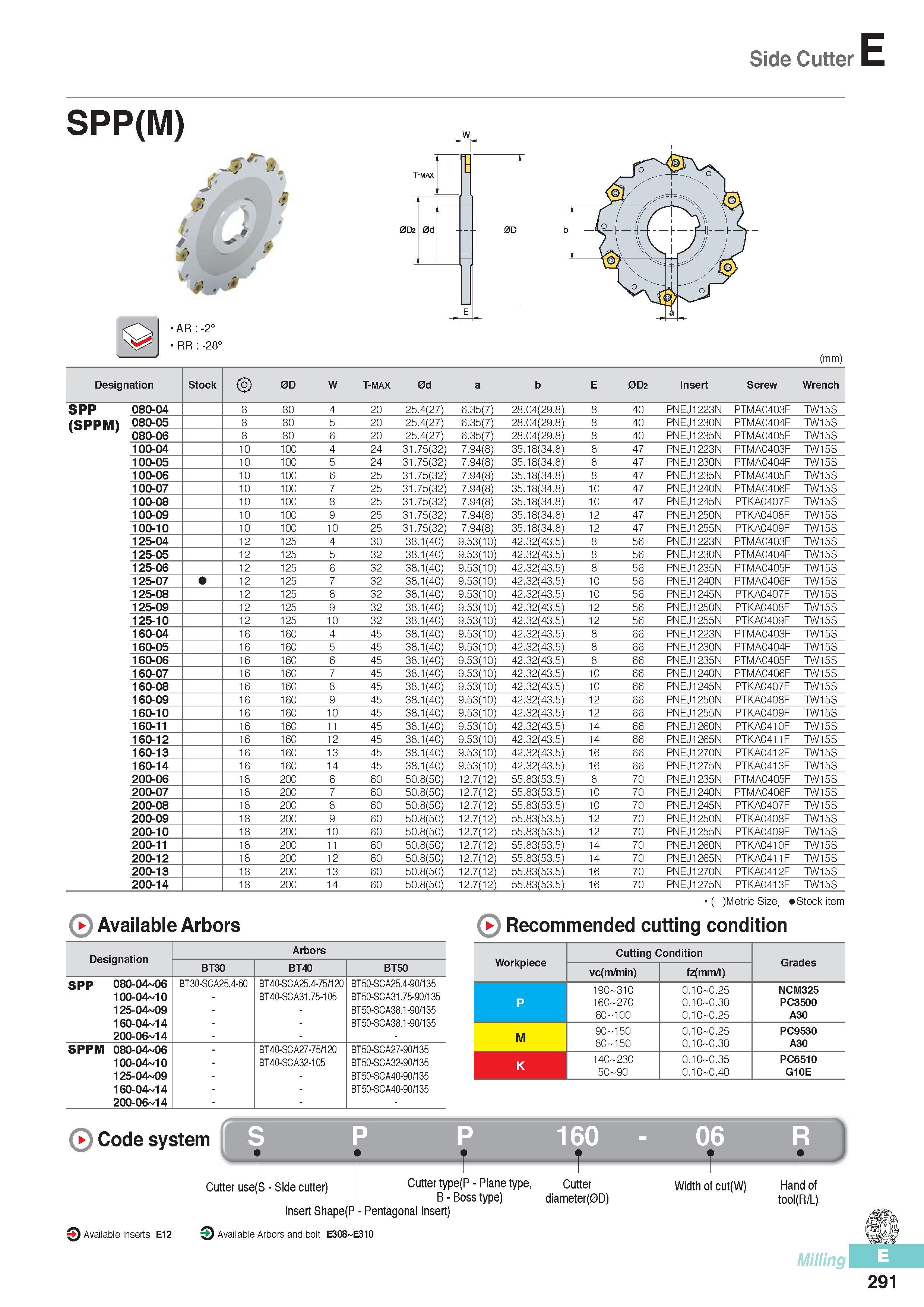 678 Side Cutter SPP(M) AR:-2° RR -28° (mm) Designation Stock 0D W T-MAX 0d a b E 0D2 Insert Screw Wrench SPP 080-04 8 80 4 20 25 4(27) 6 35(7) 28 04(29 8) 8 40 Каталог KORLOY 2016 Металлорежущий инструмент для точения фрезерования сверления и инструментальная станочная оснастка для металлообрабатывающих станков Стр. E291