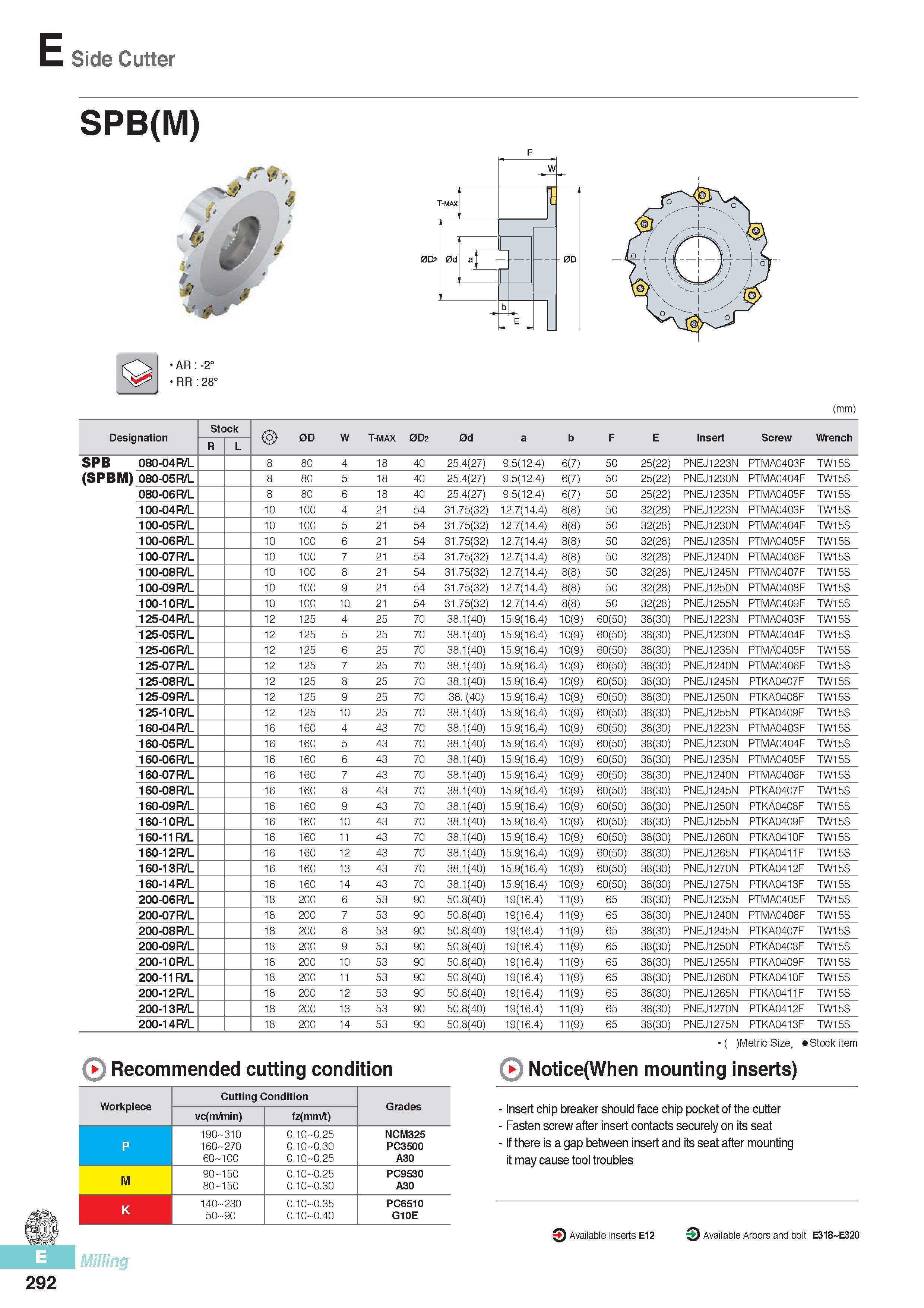 679 Side Cutter SPB(M) n AR -2° RR 28° (mm) Designation Stock 0D W T-MAX 0D2 0d a b F E Insert Screw Wrench R L SPB 080-04R/L 8 80 4 18 40 25 4(27) 9 5(12 4) 6 Каталог KORLOY 2016 Металлорежущий инструмент для точения фрезерования сверления и инструментальная станочная оснастка для металлообрабатывающих станков Стр. E292