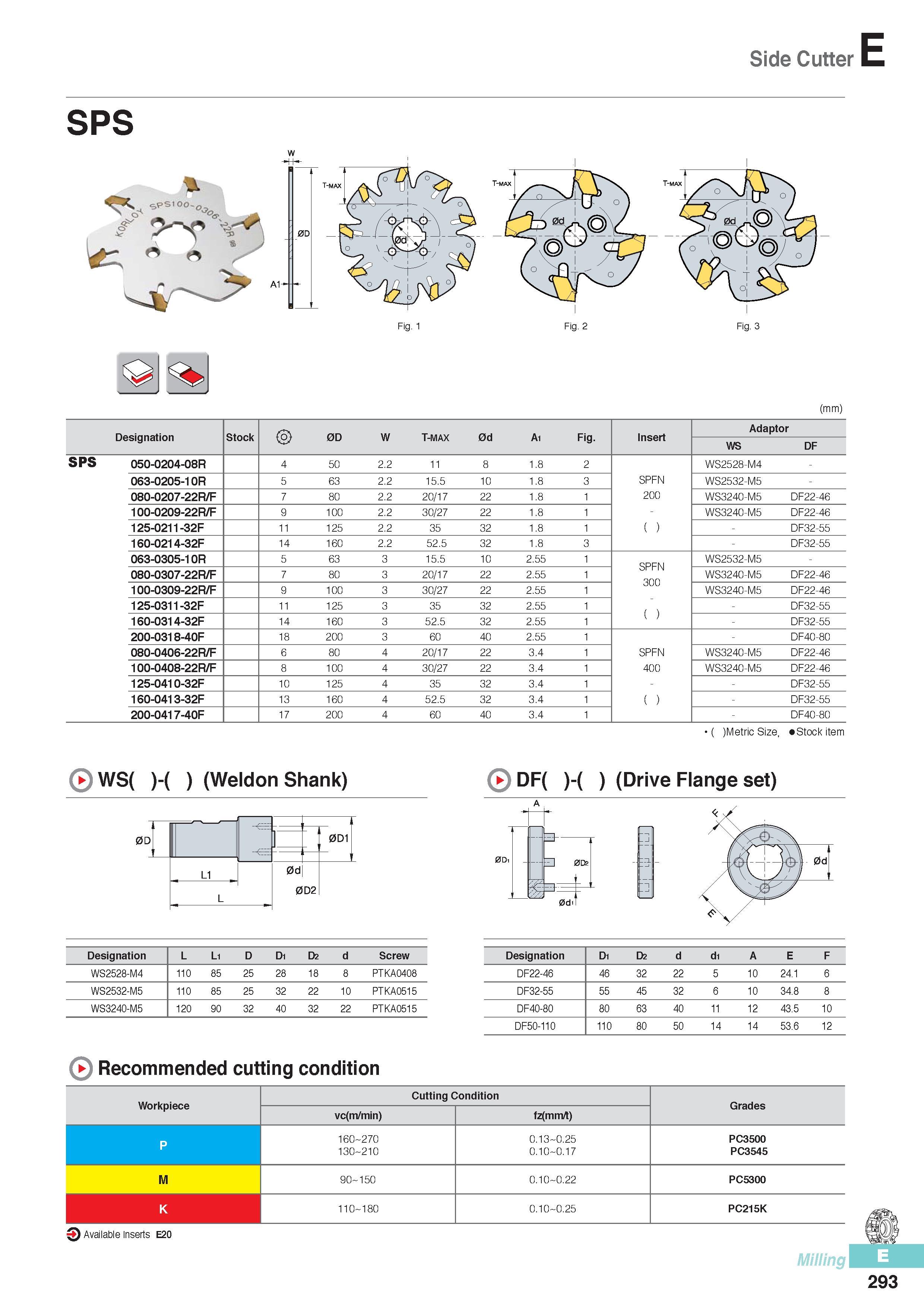 680 Side Cutter SPS Fig 2 Fig 3 (mm) Designation Stock 0D W T-MAX 0d A1 Fig Insert Adaptor WS DF SPS 050-0204-08R 4 50 2 2 11 8 1 8 2 WS2528-M4 - 063-0205-10R Каталог KORLOY 2016 Металлорежущий инструмент для точения фрезерования сверления и инструментальная станочная оснастка для металлообрабатывающих станков Стр. E293