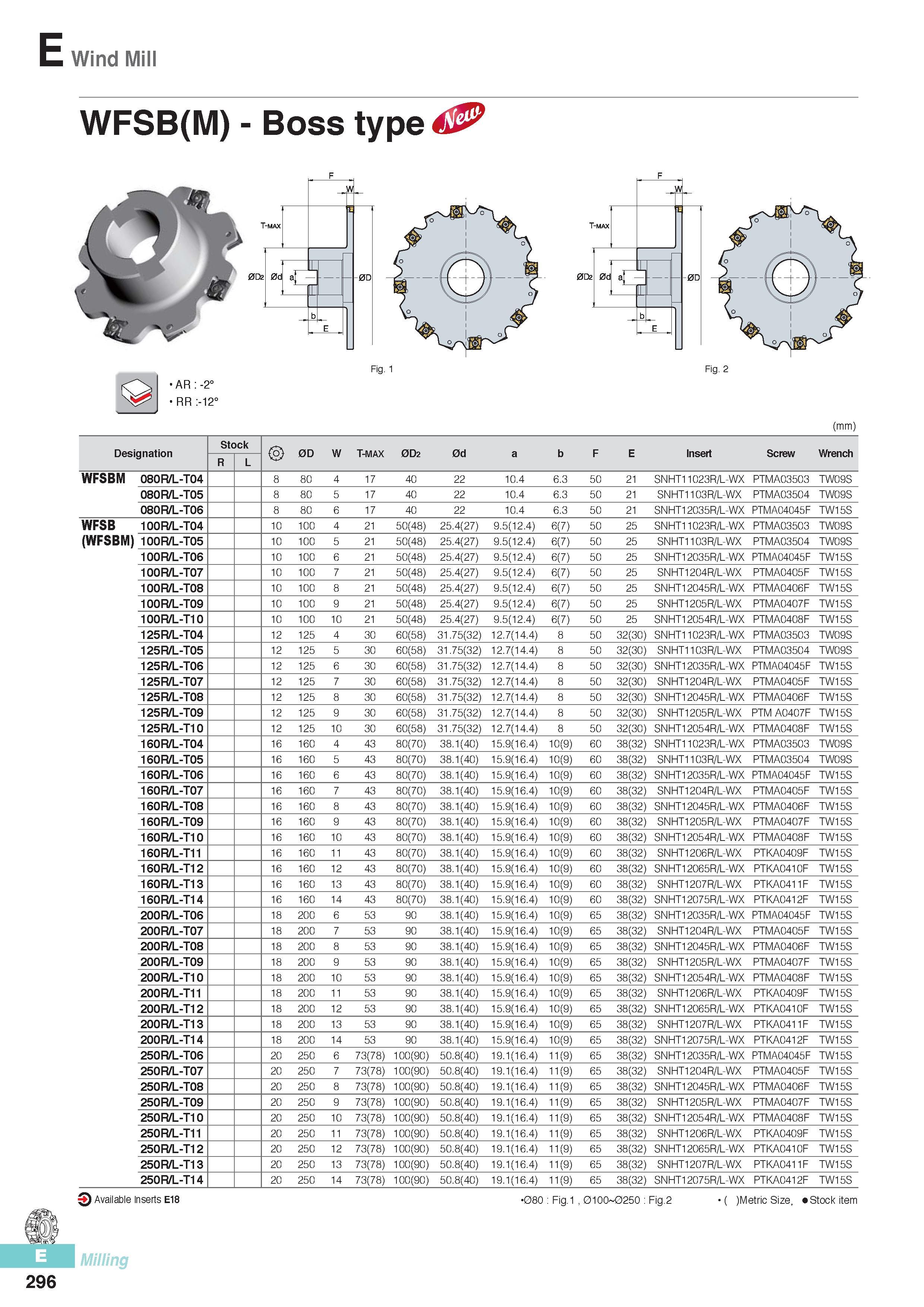 683 E Wind Mill WFSB(M) - Boss type 0d aE i b E Fig 1 Fig 2 AR -2° RR :-12° (mm) Designation Stock 0D W T-MAX 0D2 0d a b F E Insert Screw Wrench R L WFSBM 080R Каталог KORLOY 2016 Металлорежущий инструмент для точения фрезерования сверления и инструментальная станочная оснастка для металлообрабатывающих станков Стр. E296