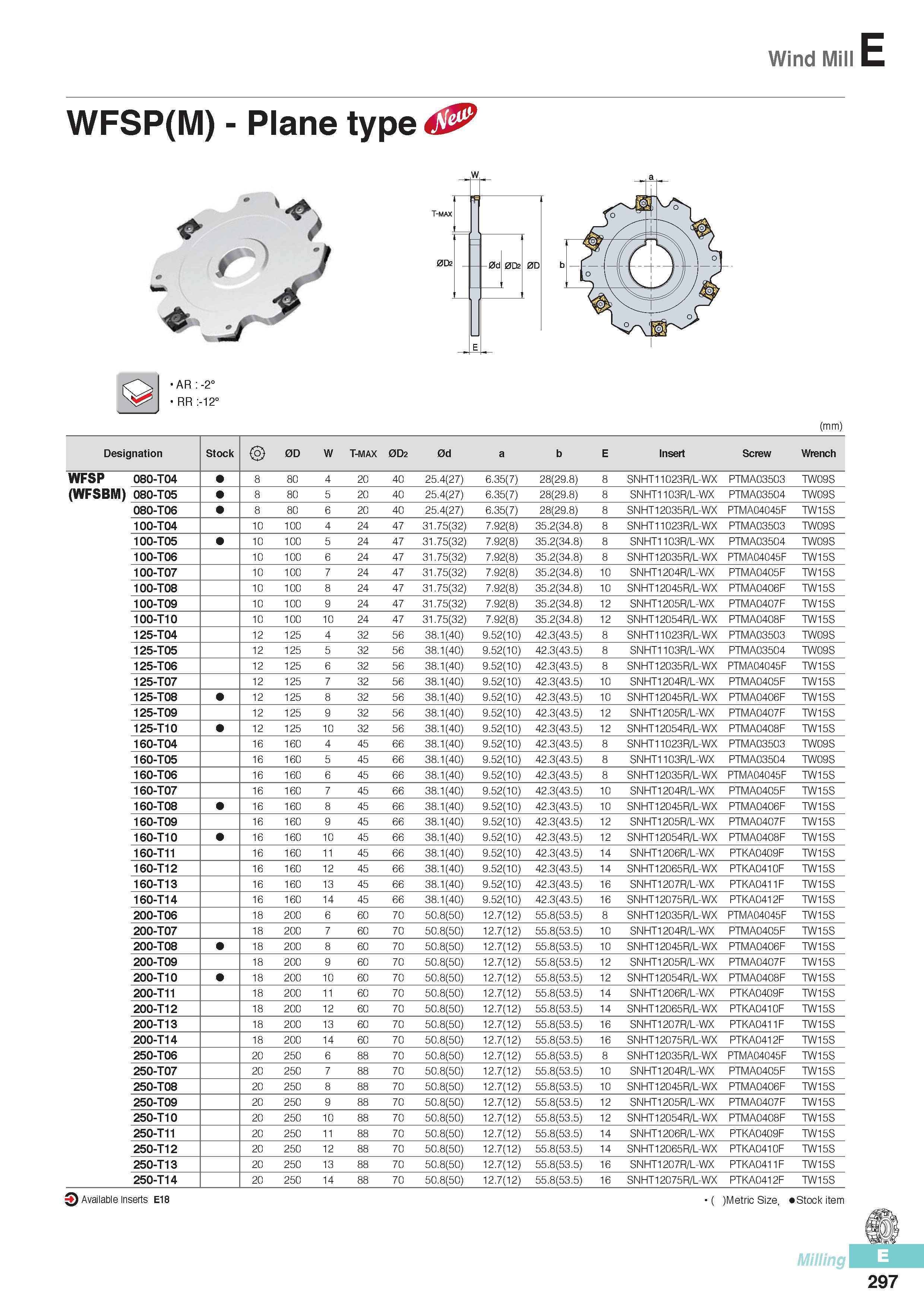 684 Wind Mill E WFSP(M) - Plane type & AR:-2° RR :-12° (mm) Designation Stock 0D W T-MAX 0D2 0d a b E Insert Screw Wrench WFSP 080-T04 8 80 4 20 40 25 4(27) 6 Каталог KORLOY 2016 Металлорежущий инструмент для точения фрезерования сверления и инструментальная станочная оснастка для металлообрабатывающих станков Стр. E297