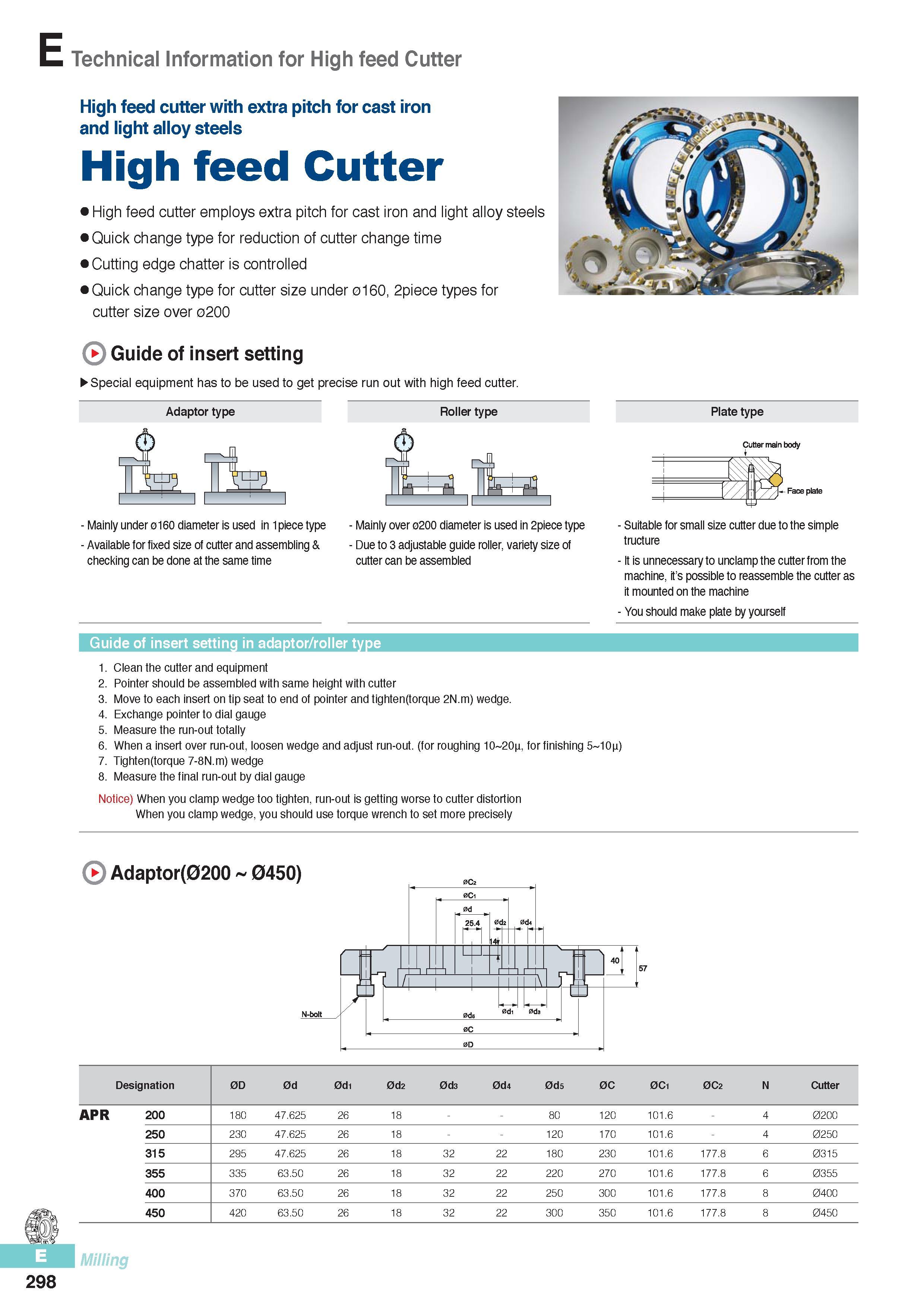 685 E Technical Information for High feed Cutter High feed cutter with extra pitch for cast iron and light alloy steels High feed Cutter High feed cutter emplo Каталог KORLOY 2016 Металлорежущий инструмент для точения фрезерования сверления и инструментальная станочная оснастка для металлообрабатывающих станков Стр. E298
