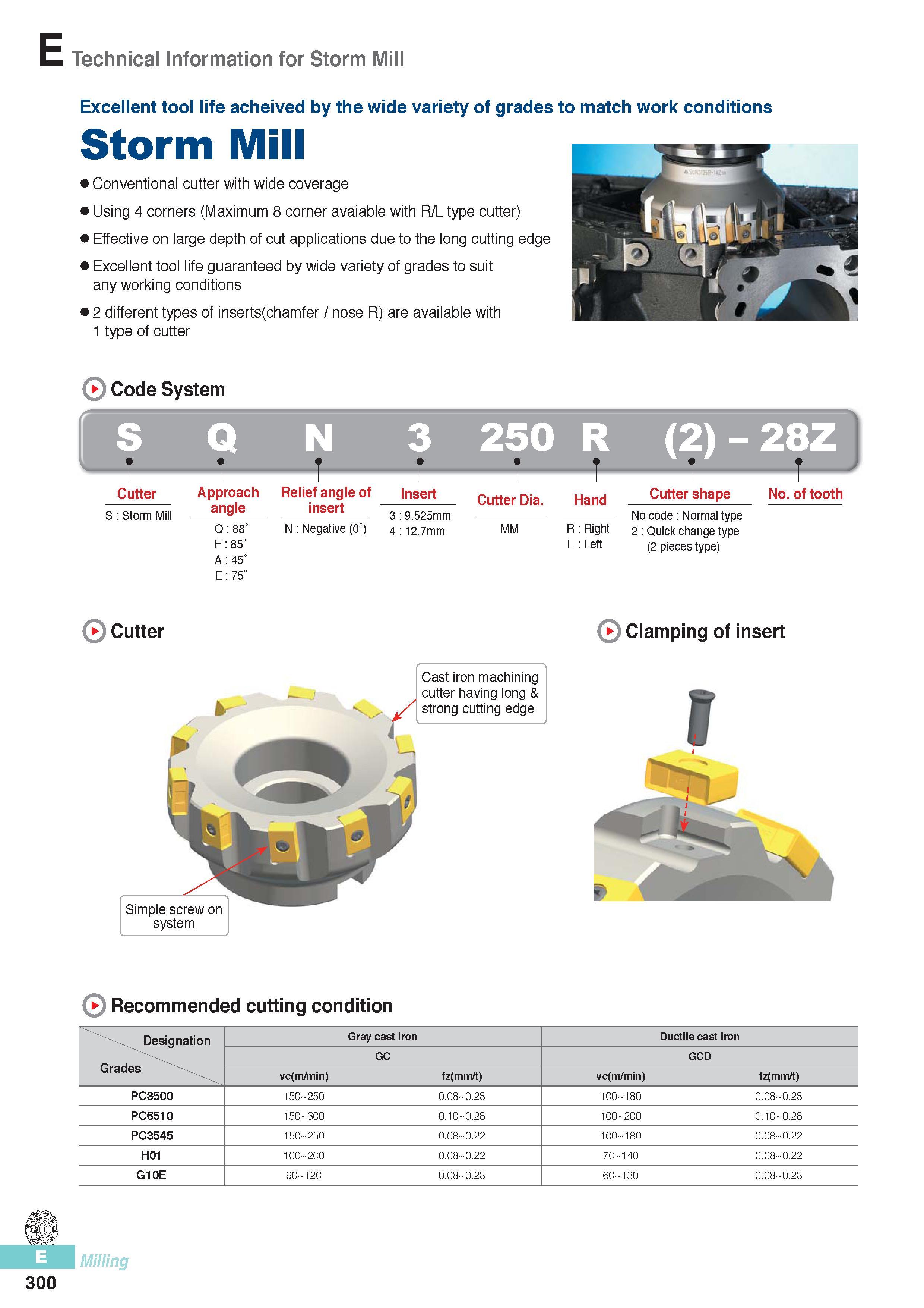 687 Technical Information for Storm Mill Excellent tool life acheived by the wide variety of grades to match work conditions Storm Mill Conventional cutter wit Каталог KORLOY 2016 Металлорежущий инструмент для точения фрезерования сверления и инструментальная станочная оснастка для металлообрабатывающих станков Стр. E300