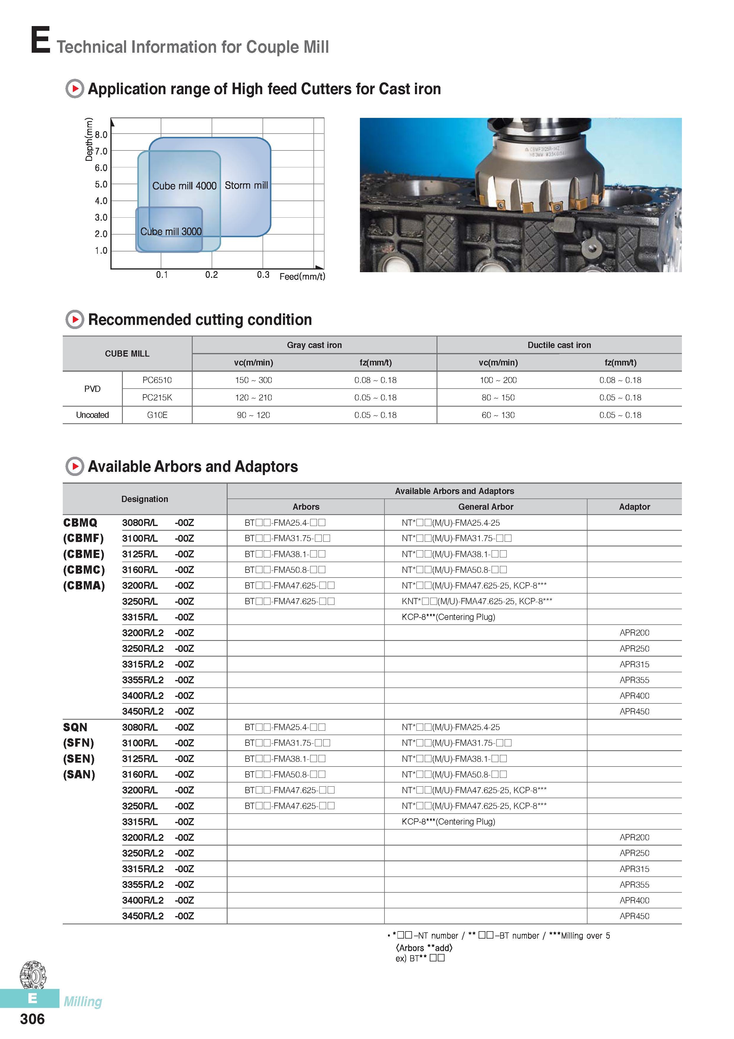 693 E Technical Information for Couple Mill Application range of High feed Cutters for Cast iron Recommended cutting condition Gray cast iron Ductile cast iron Каталог KORLOY 2016 Металлорежущий инструмент для точения фрезерования сверления и инструментальная станочная оснастка для металлообрабатывающих станков Стр. E306