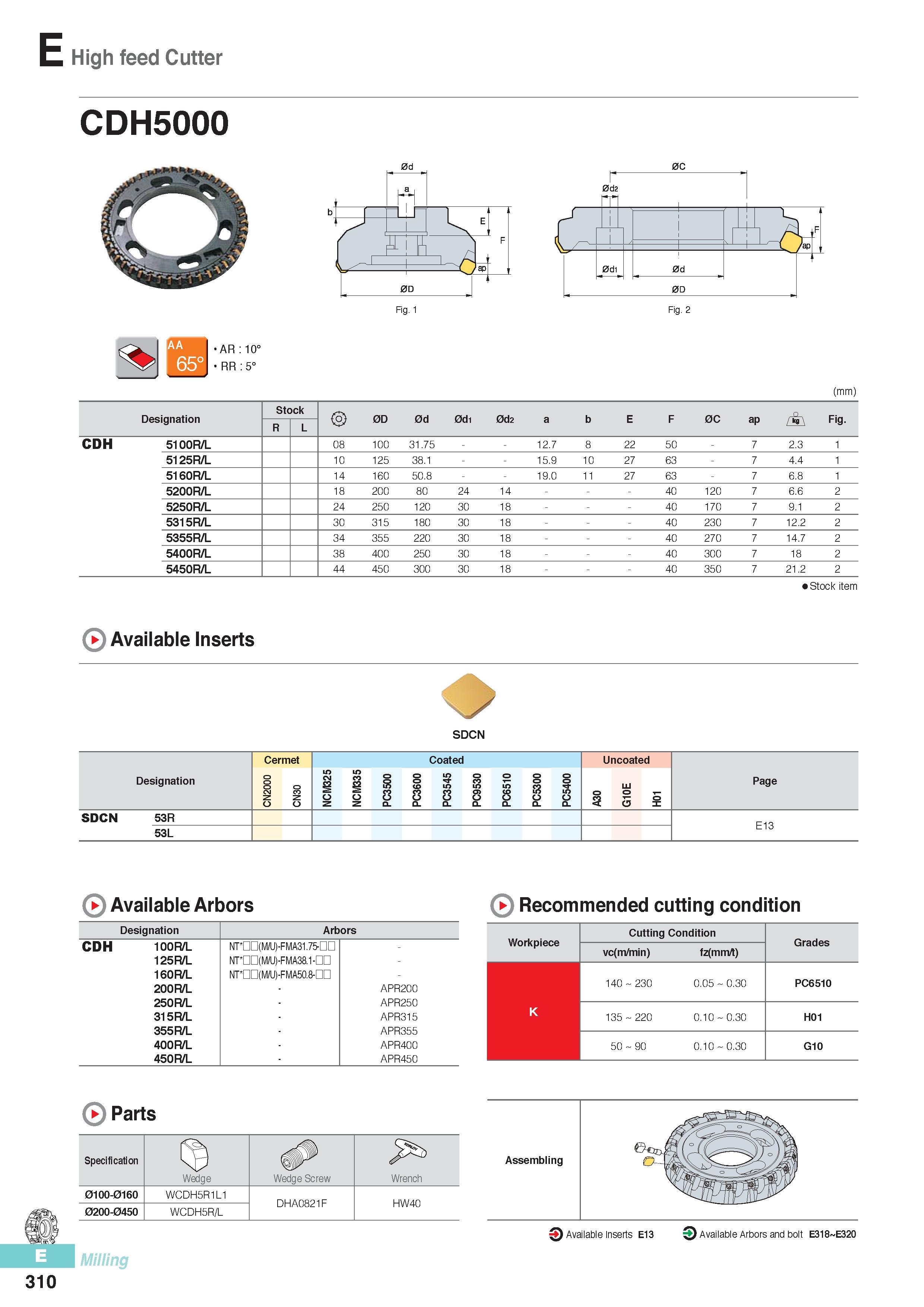 697 High feed Cutter CDH5000 AR 10° l I RR 5° (mm) Designation Stock 0D 0d 0d1 0d2 a b E F 0C ap A Fig R L CDH 5100R/L 08 100 31 75 12 7 8 22 50 7 2 3 1 5125R/ Каталог KORLOY 2016 Металлорежущий инструмент для точения фрезерования сверления и инструментальная станочная оснастка для металлообрабатывающих станков Стр. E310