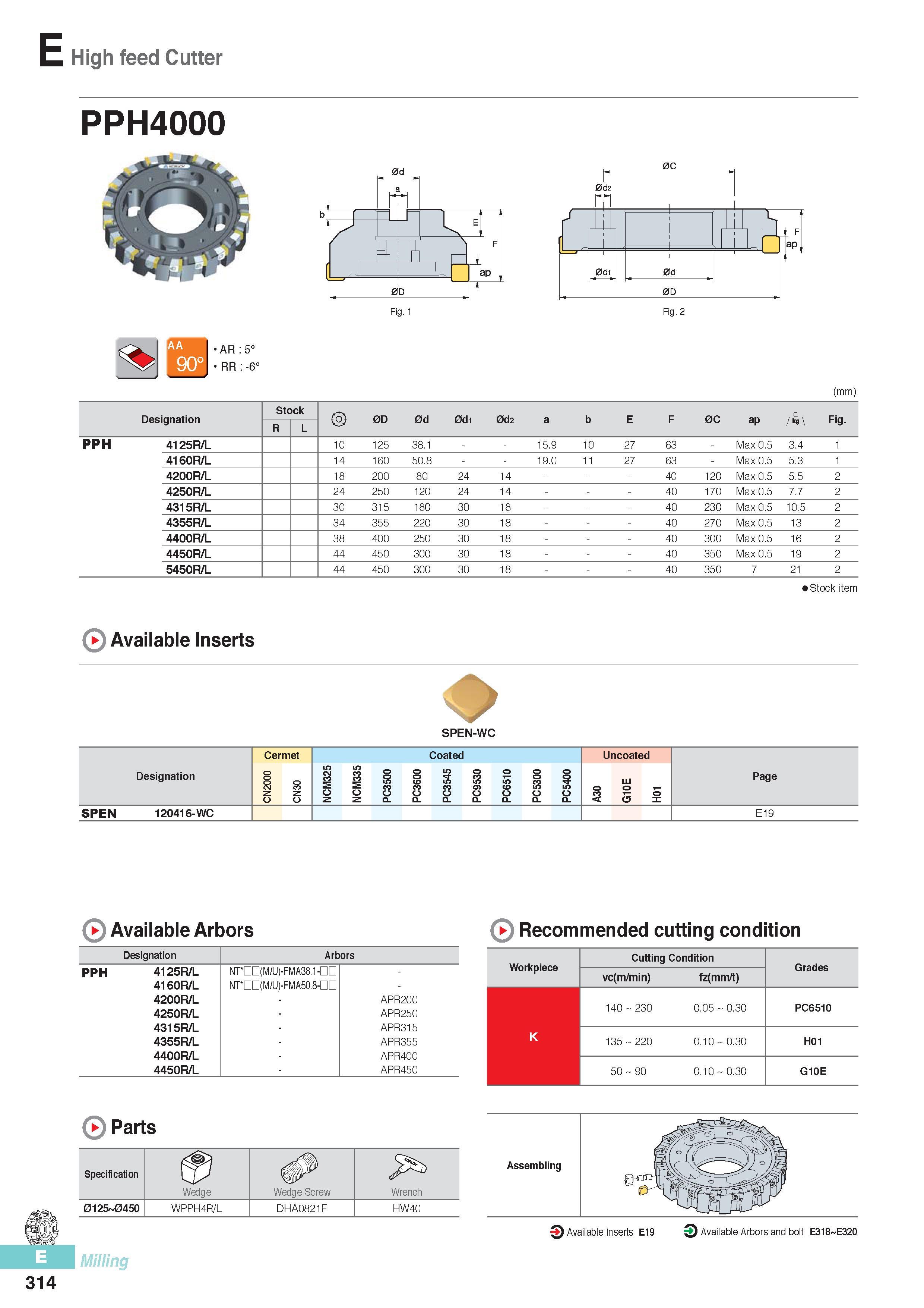701 High feed Cutter PPH4000 AR :5° RR -6° (mm) Designation Stock 0D 0d 0d1 0d2 a b E F 0C ap A Fig R L PPH 4125R/L 10 125 38 1 15 9 10 27 63 - Max 0 5 3 4 1 4 Каталог KORLOY 2016 Металлорежущий инструмент для точения фрезерования сверления и инструментальная станочная оснастка для металлообрабатывающих станков Стр. E314
