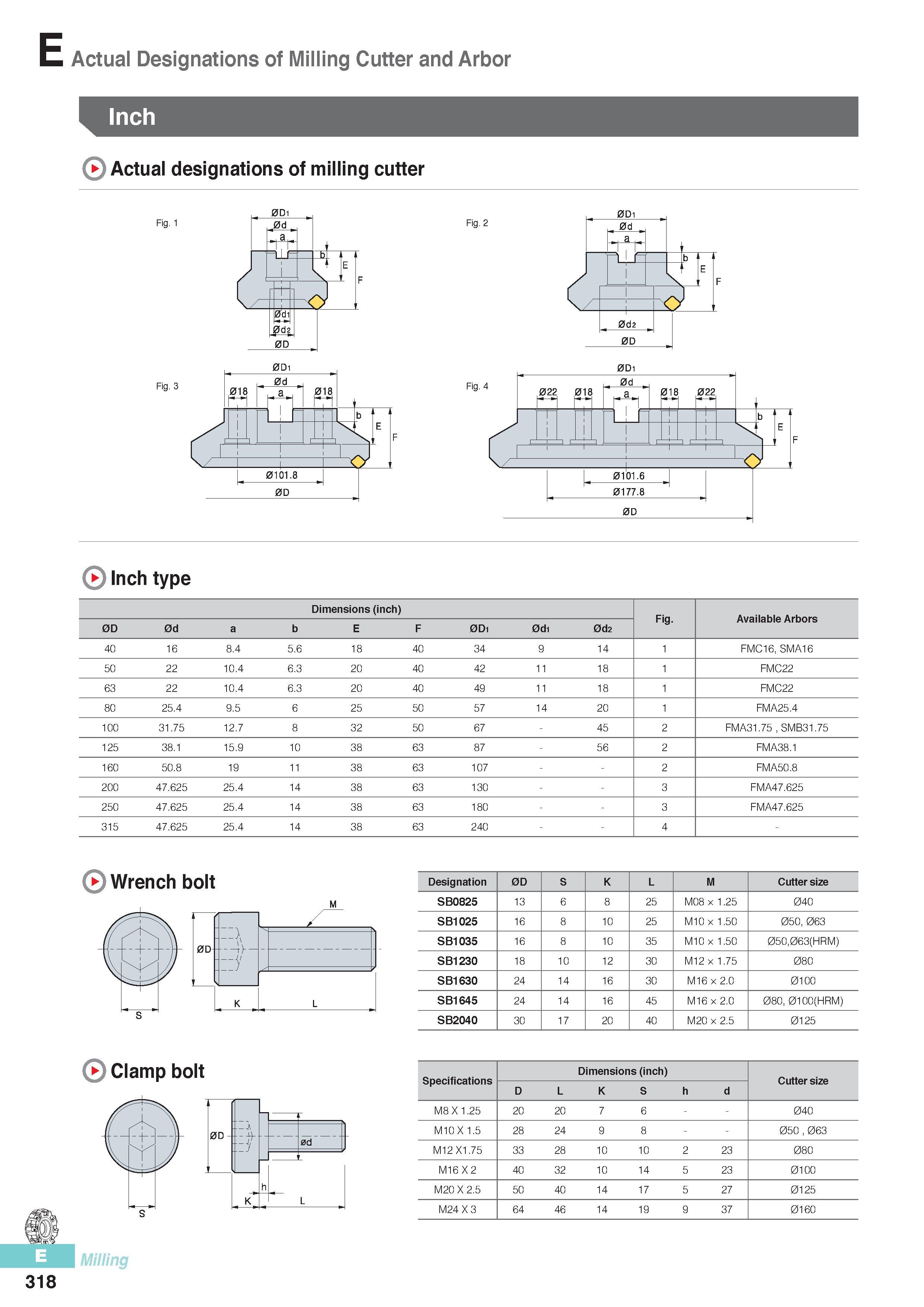705 E Actual Designations of Milling Cutter and Arbor Actual designations of milling cutter Fig 2 0Di Inch type Dimensions (inch) Fig Available Arbors 0D 0d a Каталог KORLOY 2016 Металлорежущий инструмент для точения фрезерования сверления и инструментальная станочная оснастка для металлообрабатывающих станков Стр. E318