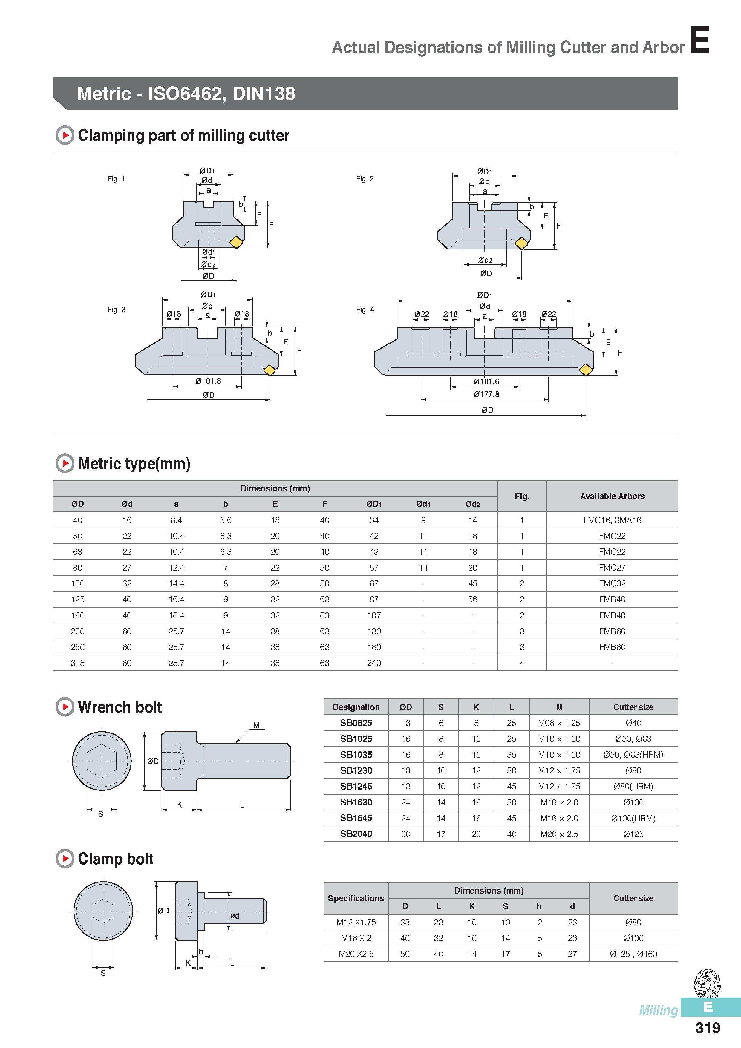 706 Actual Designations of Milling Cutter and Arbor Metric - ISO6462, DIN138 Clamping part of milling cutter Fig 2 0Di Metric type(mm) Dimensions (mm) Fig Avai Каталог KORLOY 2016 Металлорежущий инструмент для точения фрезерования сверления и инструментальная станочная оснастка для металлообрабатывающих станков Стр. E319