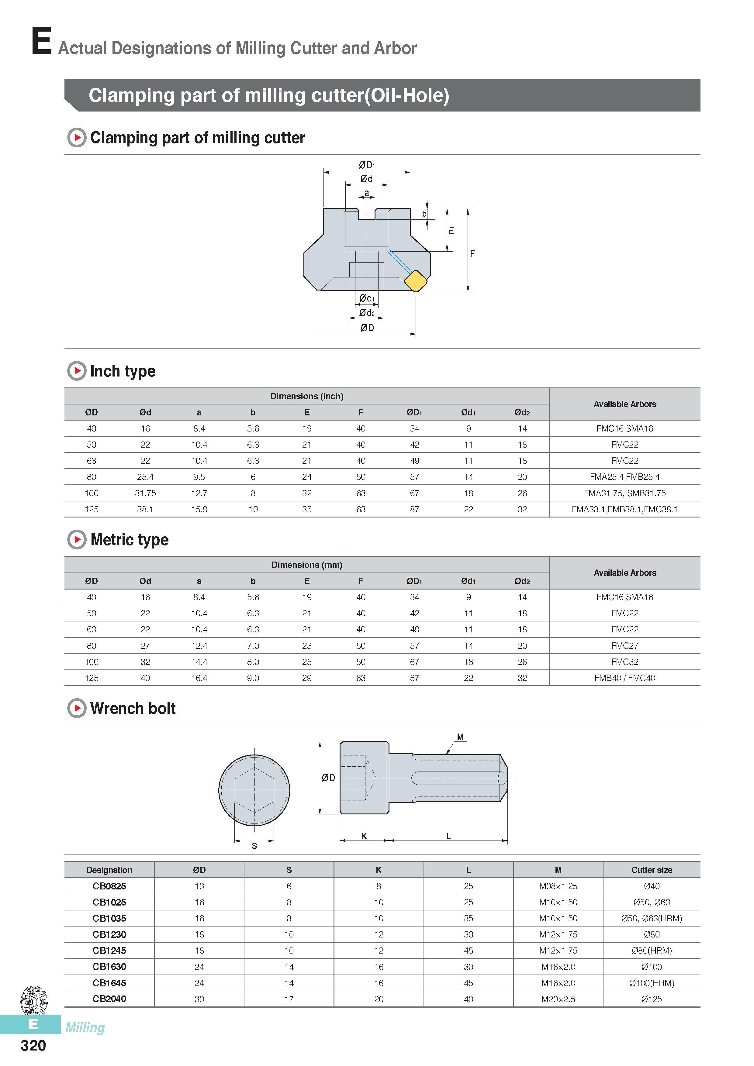 707 E Actual Designations of Milling Cutter and Arbor Clamping part of milling cutter(Oil-Hole) Clamping part of milling cutter 0Di 0d a 0di 0d2 0D Wrench bolt Каталог KORLOY 2016 Металлорежущий инструмент для точения фрезерования сверления и инструментальная станочная оснастка для металлообрабатывающих станков Стр. E320