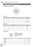 707 E Actual Designations of Milling Cutter and Arbor Clamping part of milling cutter(Oil-Hole) Clamping part of milling cutter 0Di 0d a 0di 0d2 0D Wrench bolt Каталог KORLOY 2016 Металлорежущий инструмент для точения фрезерования сверления и инструментальная станочная оснастка для металлообрабатывающих станков Стр. E320 ENG