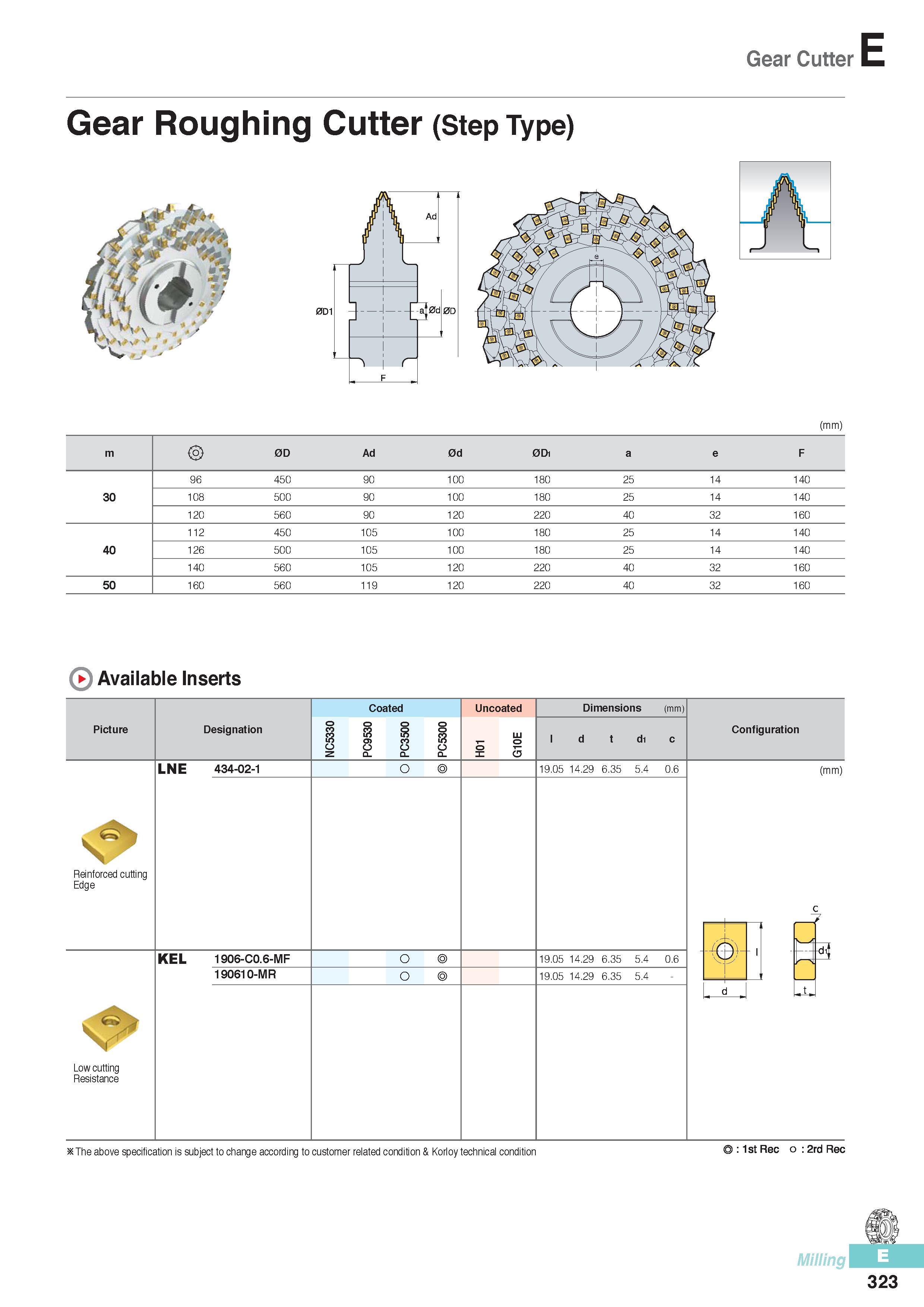 710 Gear Cutter Gear Roughing Cutter (Step Type) (mm) m 0D Ad 0d 0D1 a e F 96 450 90 100 180 25 14 140 30 108 500 90 100 180 25 14 140 120 560 90 120 220 40 32 Каталог KORLOY 2016 Металлорежущий инструмент для точения фрезерования сверления и инструментальная станочная оснастка для металлообрабатывающих станков Стр. E323