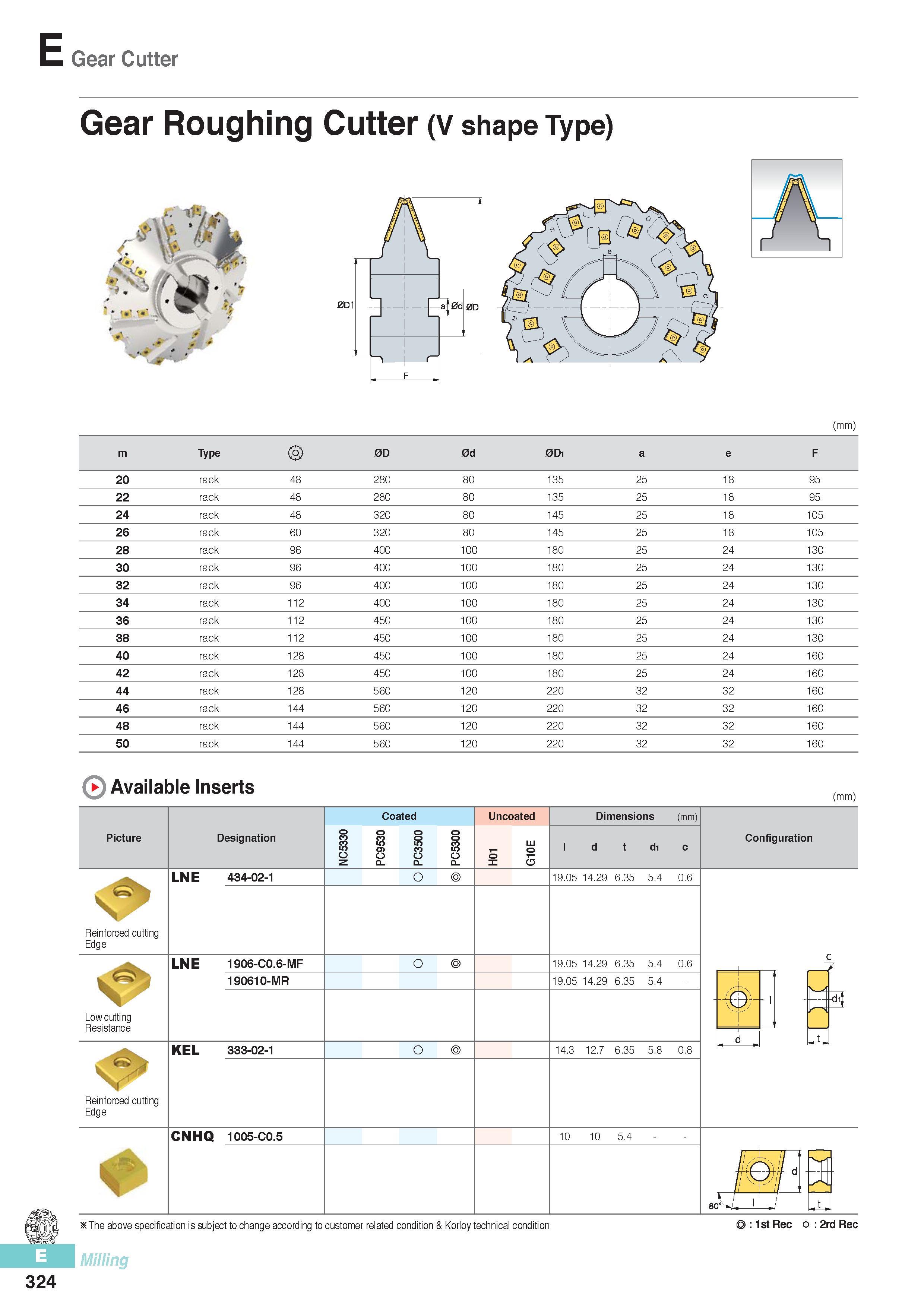 711 E Gear Cutter Gear Roughing Cutter (V shape Type) (mm) m Type 0D 0d 0D1 a e F 20 rack 48 280 80 135 25 18 95 22 rack 48 280 80 135 25 18 95 24 rack 48 320 Каталог KORLOY 2016 Металлорежущий инструмент для точения фрезерования сверления и инструментальная станочная оснастка для металлообрабатывающих станков Стр. E324