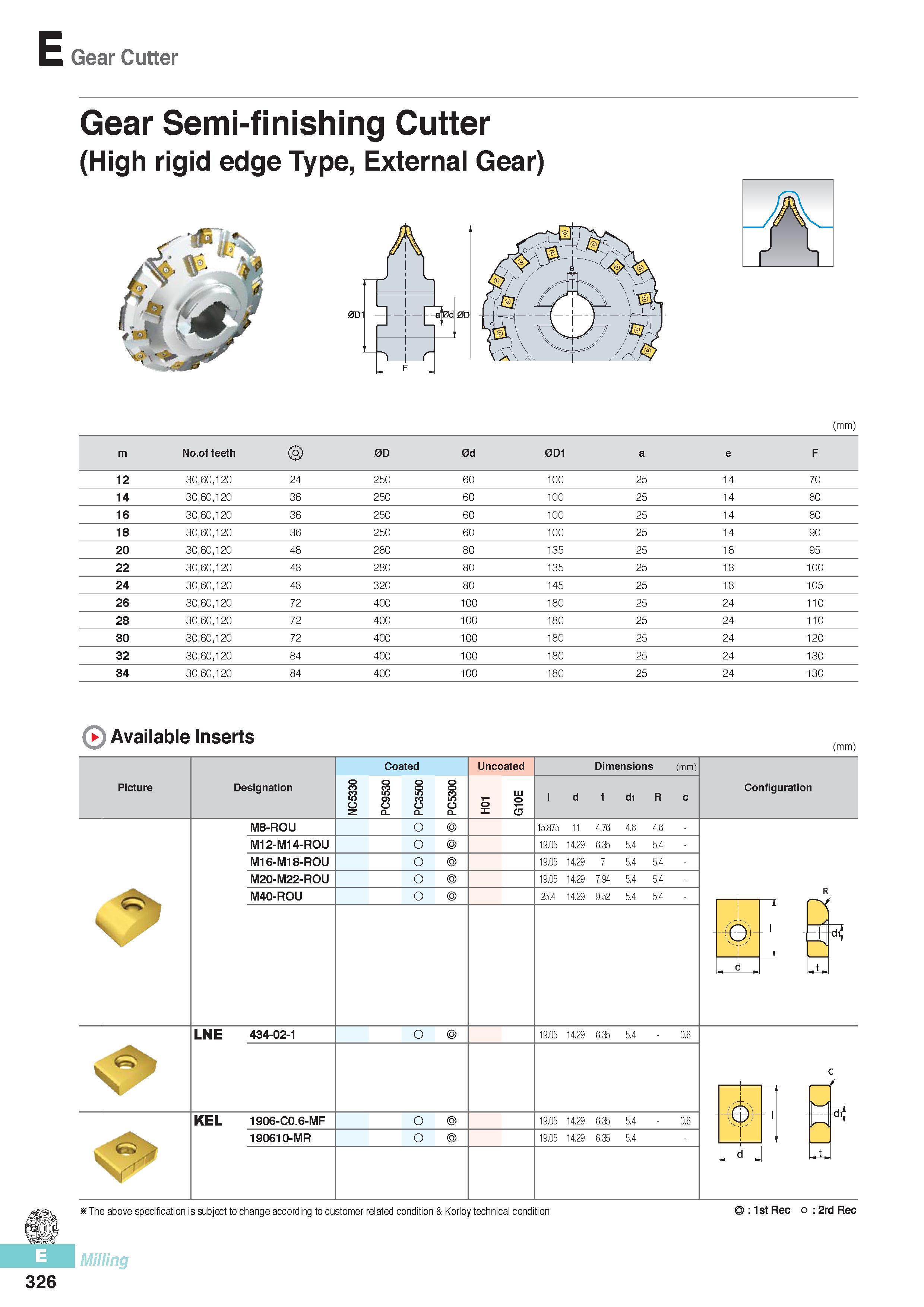 713 Gear Cutter Gear Semi-finishing Cutter (High rigid edge Type, External Gear) (mm) m No of teeth 0D 0d 0D1 a e F 12 30,60,120 24 250 60 100 25 14 70 14 30,6 Каталог KORLOY 2016 Металлорежущий инструмент для точения фрезерования сверления и инструментальная станочная оснастка для металлообрабатывающих станков Стр. E326