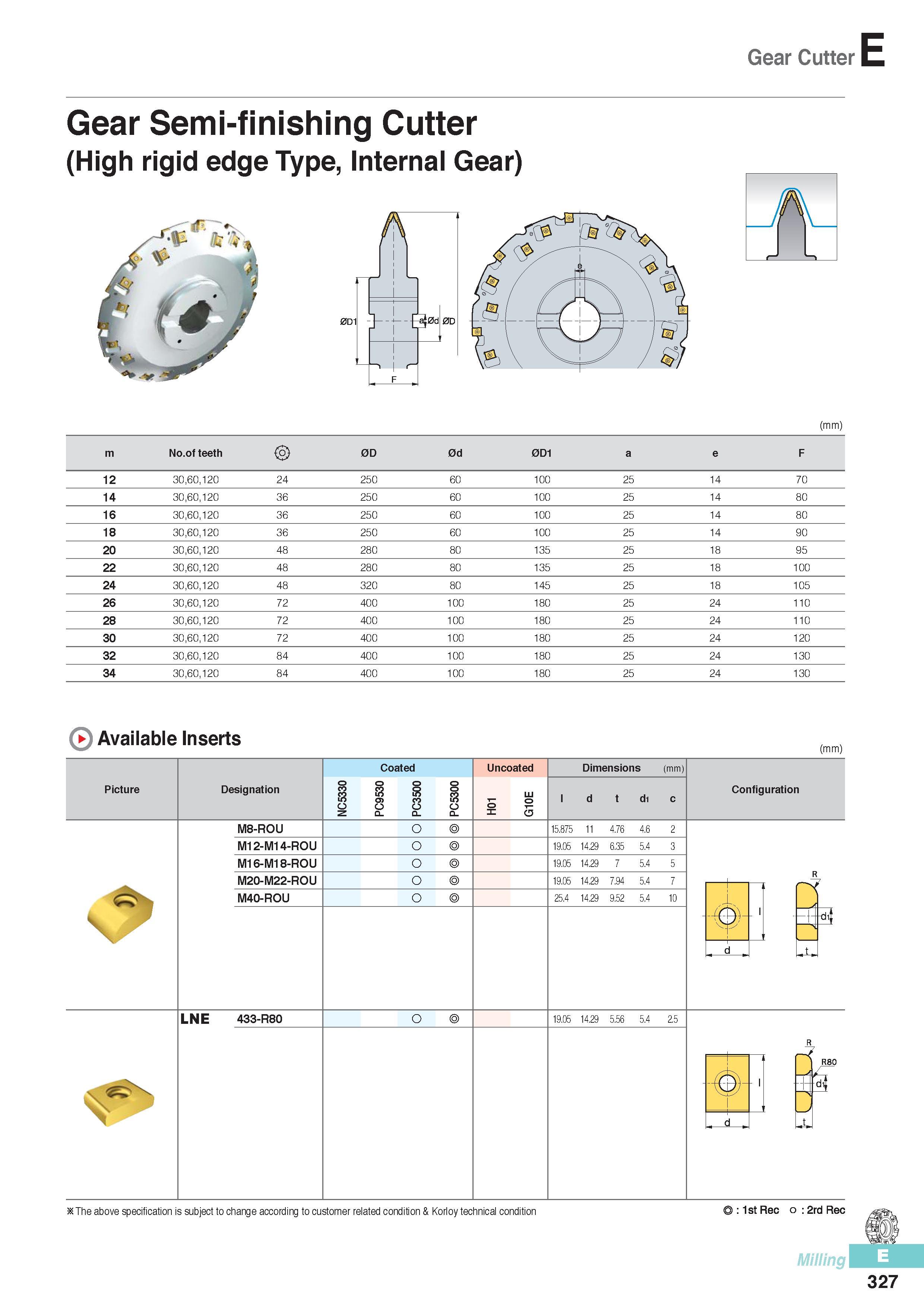 714 Gear Cutter Gear Semi-finishing Cutter (High rigid edge Type, Internal Gear) (mm) m No of teeth 0D 0d 0D1 a e F 12 30,60,120 24 250 60 100 25 14 70 14 30,6 Каталог KORLOY 2016 Металлорежущий инструмент для точения фрезерования сверления и инструментальная станочная оснастка для металлообрабатывающих станков Стр. E327