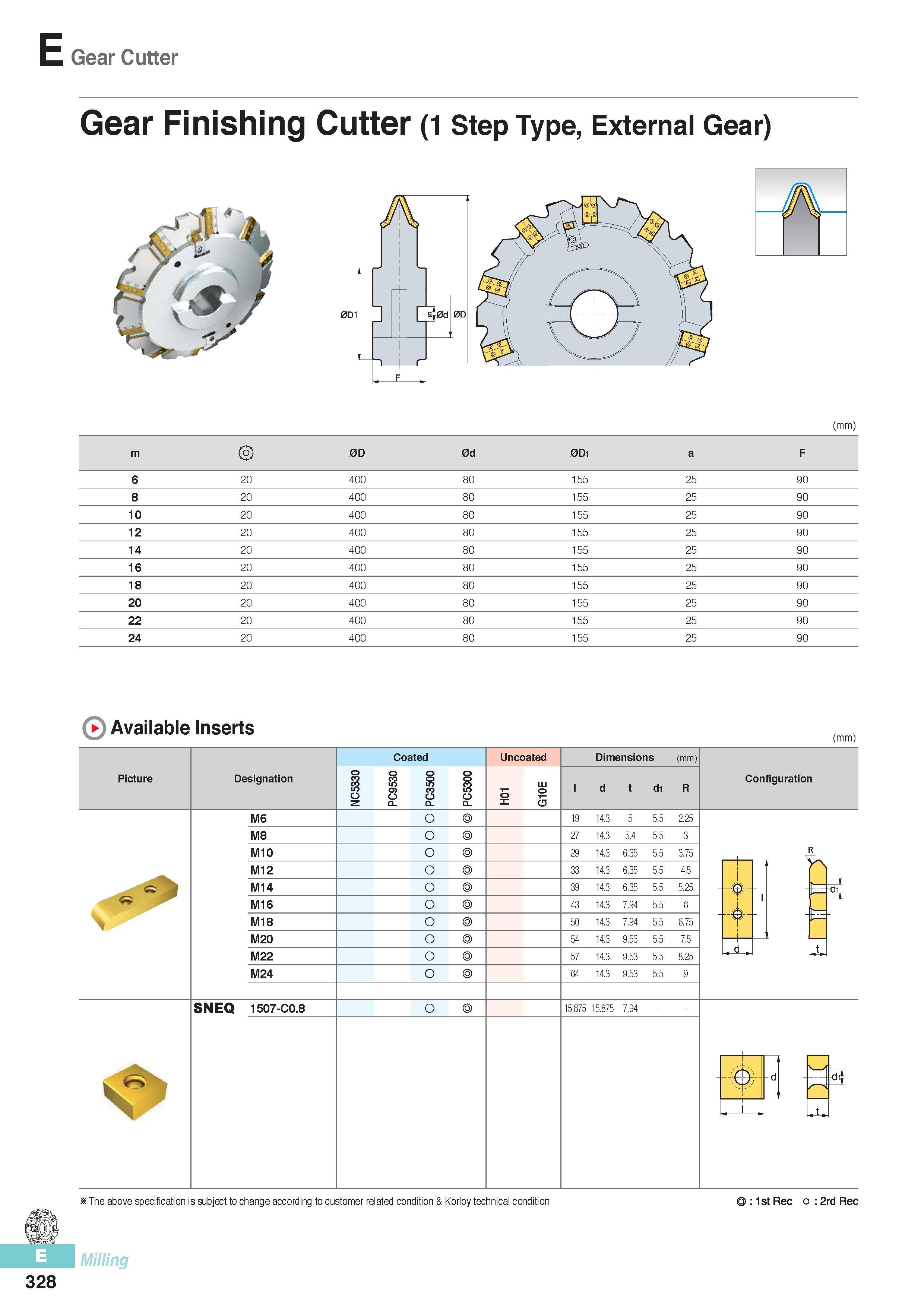 715 E Gear Cutter Gear Finishing Cutter (1 Step Type, External Gear) (mm) m 0D 0d 0D1 a F 6 20 400 80 155 25 90 8 20 400 80 155 25 90 10 20 400 80 155 25 90 12 Каталог KORLOY 2016 Металлорежущий инструмент для точения фрезерования сверления и инструментальная станочная оснастка для металлообрабатывающих станков Стр. E328