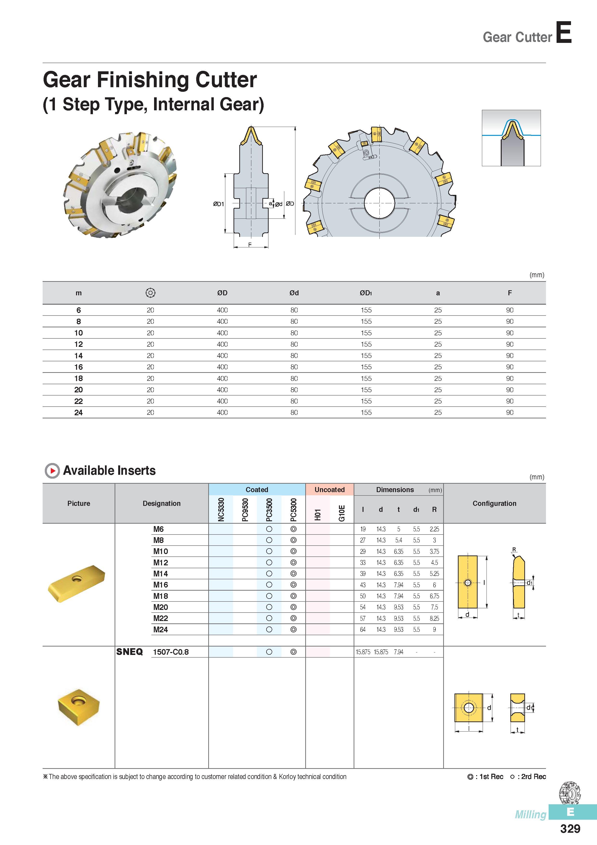716 Gear Cutter Gear Finishing Cutter (1 Step Type, Internal Gear) (mm) m 0D 0d 0D1 a F 6 20 400 80 155 25 90 8 20 400 80 155 25 90 10 20 400 80 155 25 90 12 2 Каталог KORLOY 2016 Металлорежущий инструмент для точения фрезерования сверления и инструментальная станочная оснастка для металлообрабатывающих станков Стр. E329