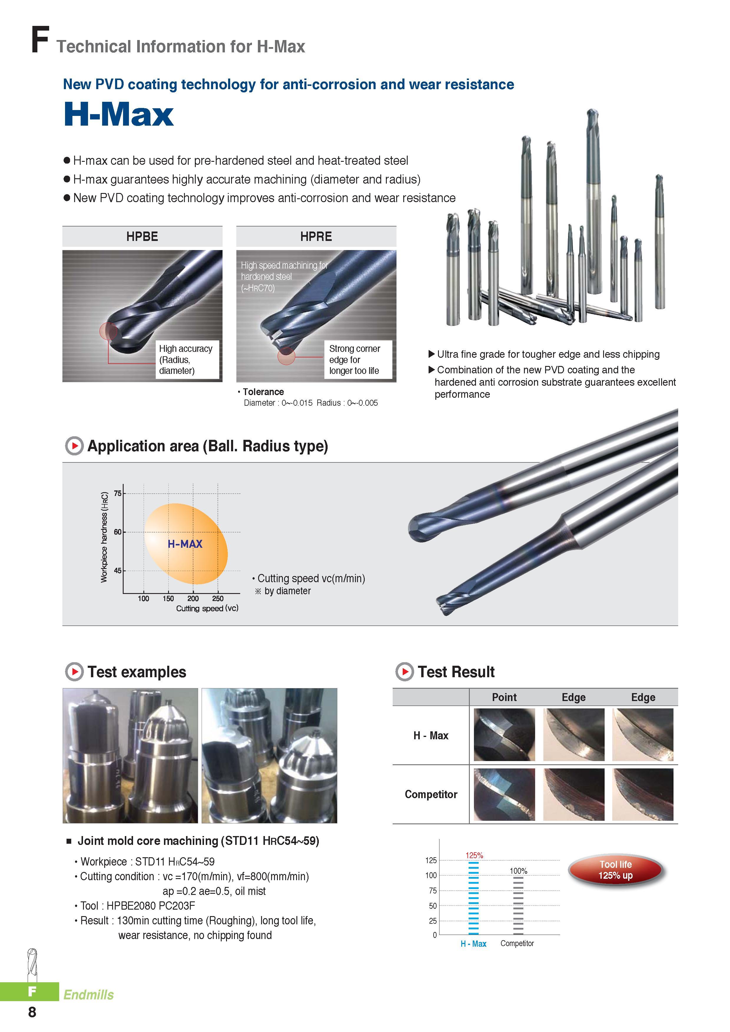 731 Metal machining CNC tools Korloy solid end mills H-Max Technical Information New PVD coating technology for anti-corrosion and wear resistance H-max can be Каталог KORLOY 2016 Металлорежущий инструмент для точения фрезерования сверления и инструментальная станочная оснастка для металлообрабатывающих станков Стр. F8