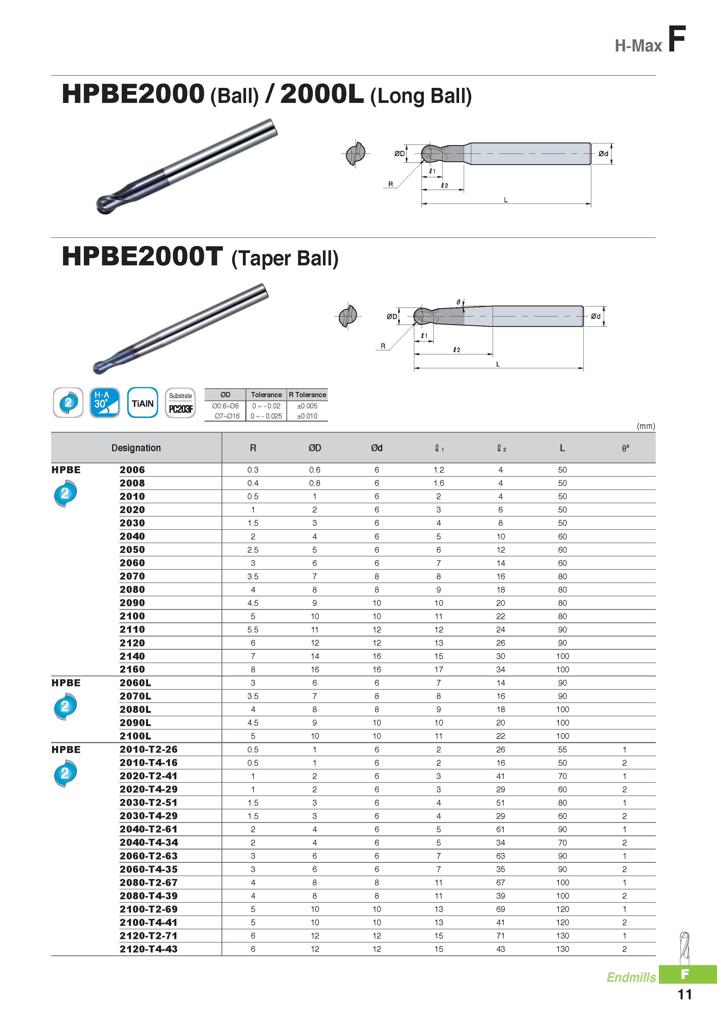 734 H-Max F HPBE2000T (Taper Ball) 0 d\ I 06 j 11 12 TiAIN PC203F 0D Tolerance R Tolerance 0O 6 06 07 016 O - O O2 O - O O25 ±O OO5 ±O O1O (mm) Designation R 0 Каталог KORLOY 2016 Металлорежущий инструмент для точения фрезерования сверления и инструментальная станочная оснастка для металлообрабатывающих станков Стр. F11