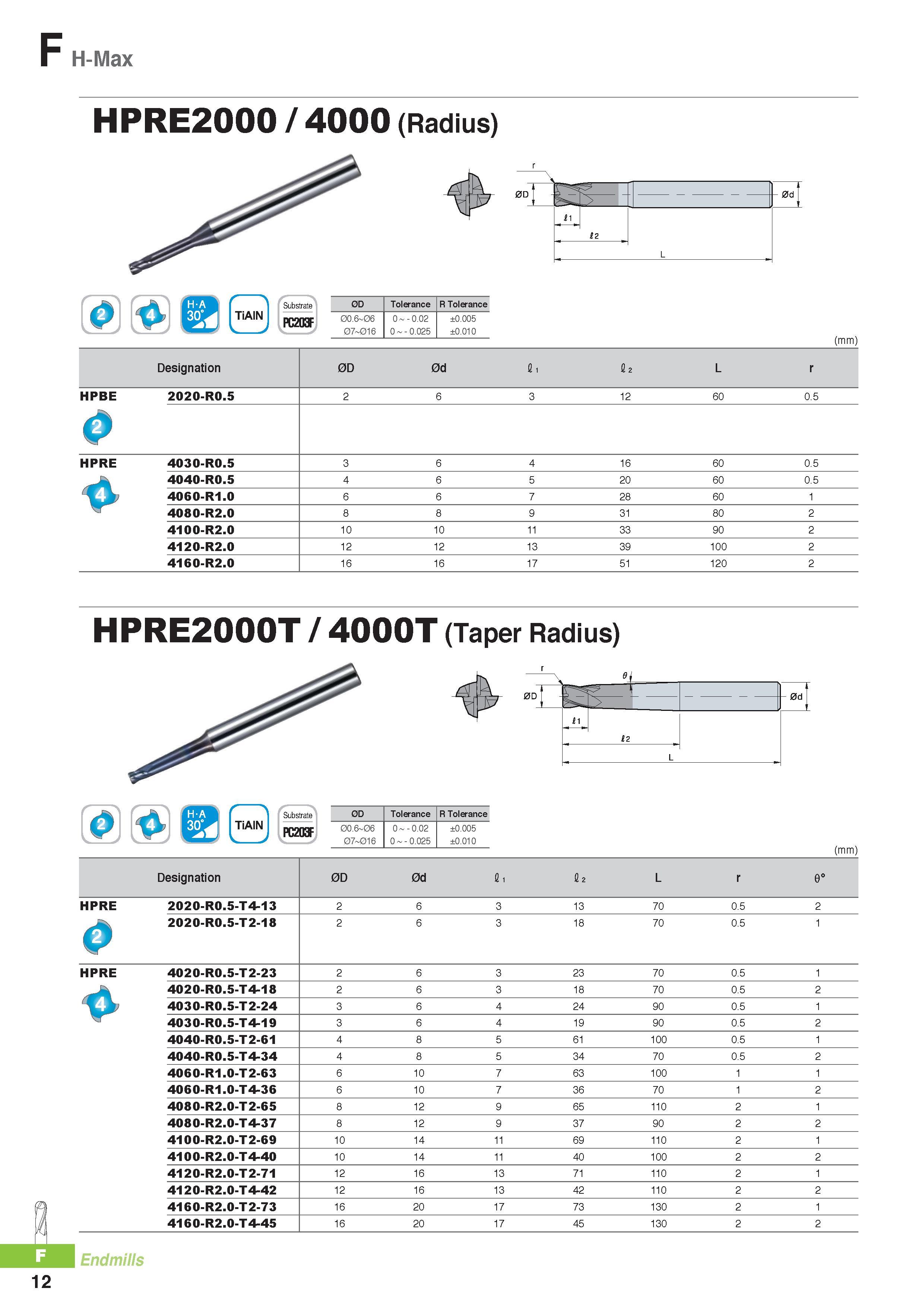 735 F H-Max HPRE2000 / 4000 (Radius) 0D TiAIN PC203F 0D Tolerance R Tolerance 00 6 06 07 016 0 - 0 02 0 - 0 025 ±0 005 ±0 010 0d (mm) Designation 0D 0d fii 0 2 Каталог KORLOY 2016 Металлорежущий инструмент для точения фрезерования сверления и инструментальная станочная оснастка для металлообрабатывающих станков Стр. F12