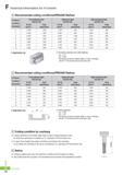 737 F Technical Information for H Endmill Recommended cutting conditions(PRE4000 Radius) Workpiece Conditions Pre hardened steel (HrC35 45) Hardened steel (HrC Каталог KORLOY 2016 Металлорежущий инструмент для точения фрезерования сверления и инструментальная станочная оснастка для металлообрабатывающих станков Стр. F14 ENG