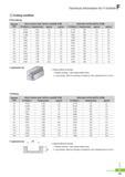 742 Technical Information for V Endmill Cutting condition Shouldering Diameter (0D) Alloy & Carbon steel, HrC25 or less(SM, SCM) Mold steel, HrC35 45(STS, KP4M Каталог KORLOY 2016 Металлорежущий инструмент для точения фрезерования сверления и инструментальная станочная оснастка для металлообрабатывающих станков Стр. F19 ENG