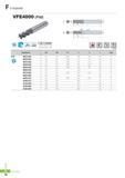743 F V Endmill VFE4000 (Flat) A 4 0D - B h6 shank PC215F \ _ 0D Tolerance 03 09 O OO -O O2 01O 016 O OO -O O3 (mm) Designation 0D 0d d1 fli 0 2 L Type VFE 402 Каталог KORLOY 2016 Металлорежущий инструмент для точения фрезерования сверления и инструментальная станочная оснастка для металлообрабатывающих станков Стр. F20 ENG