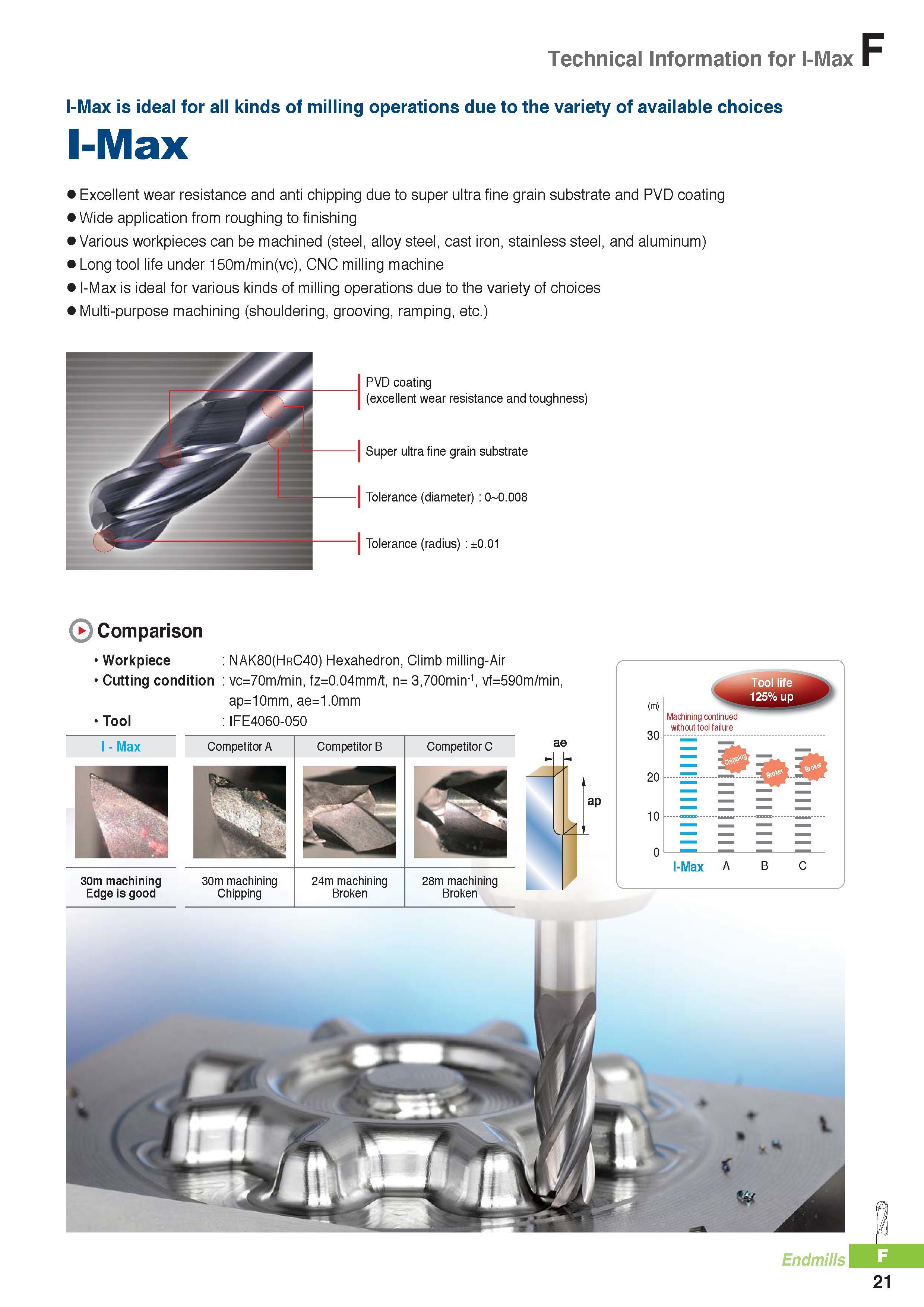744 Technical Information for I-Max I-Max is ideal for all kinds of milling operations due to the variety of available choices I-Max Excellent wear resistance Каталог KORLOY 2016 Металлорежущий инструмент для точения фрезерования сверления и инструментальная станочная оснастка для металлообрабатывающих станков Стр. F21