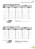 746 Technical Information for I-Max Recommended Cutting Condition (IBE2000 Ball) Workpiece Condition Diameter(0) Steel, Alloy steel ( HrC30) Steel, Alloy steel Каталог KORLOY 2016 Металлорежущий инструмент для точения фрезерования сверления и инструментальная станочная оснастка для металлообрабатывающих станков Стр. F23 ENG