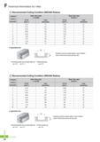 747 F Technical Information for I-Max Recommended Cutting Condition (IRE2000 Radius) Workpiece Condition Diameter(0) Steel, Alloy steel ( HrC30) Steel, Alloy s Каталог KORLOY 2016 Металлорежущий инструмент для точения фрезерования сверления и инструментальная станочная оснастка для металлообрабатывающих станков Стр. F24 ENG
