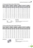748 Technical Information for I-Max Recommended Cutting Condition (FE2000, Slotting) Workpiece Condition Diameter(0) Steel, Alloy steel (HrC20 ) Steel, Alloy s Каталог KORLOY 2016 Металлорежущий инструмент для точения фрезерования сверления и инструментальная станочная оснастка для металлообрабатывающих станков Стр. F25 ENG