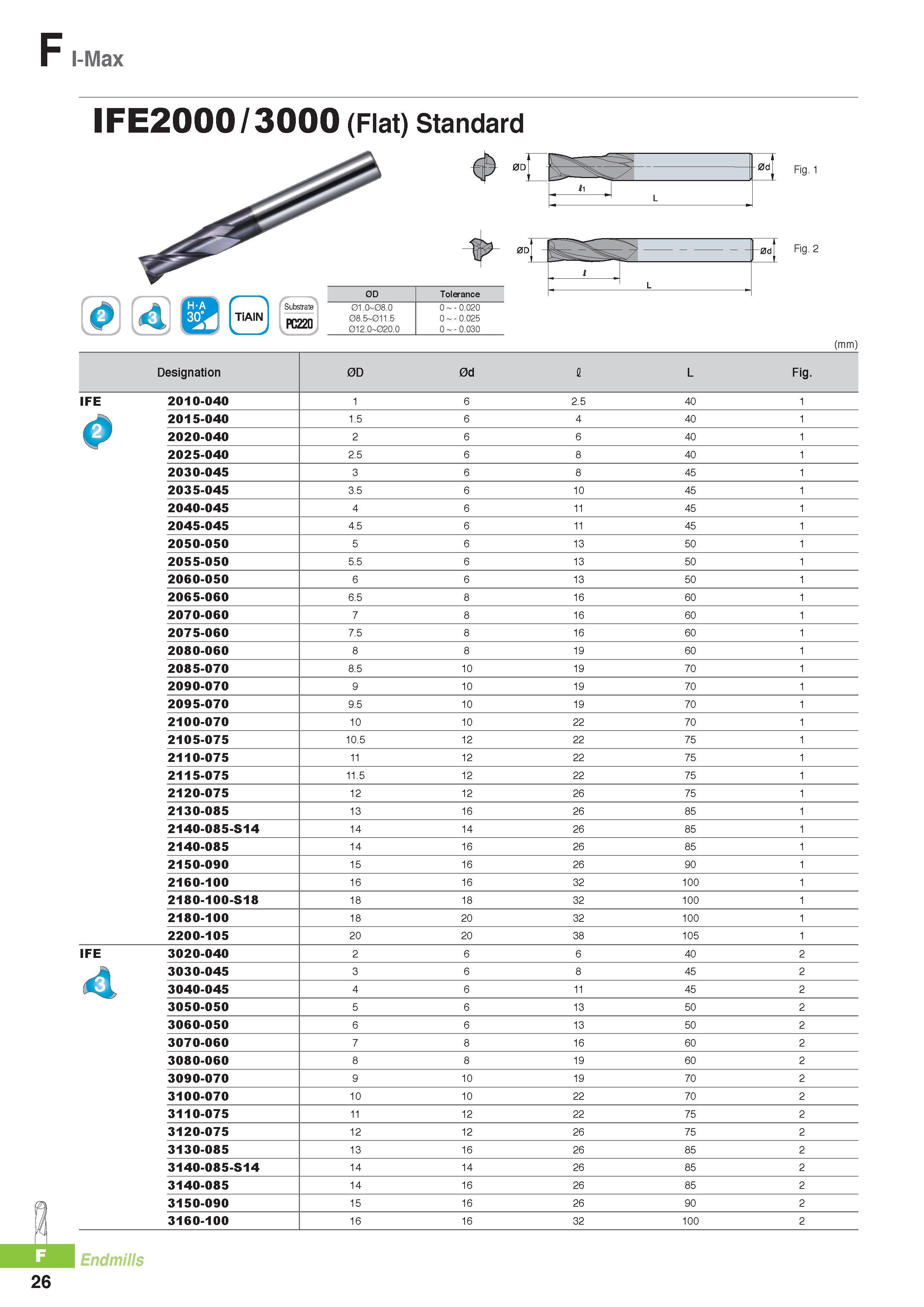 749 I-Max IFE2000 /3000 (Flat) Standard 0 4 h L 0d 0D Tolerance 01 0 08 0 08 5 011 5 012 0 020 0 0 - 0 020 0 - 0 025 0 - 0 030 Fig 1 0dj Fig 2 (mm) Designation Каталог KORLOY 2016 Металлорежущий инструмент для точения фрезерования сверления и инструментальная станочная оснастка для металлообрабатывающих станков Стр. F26