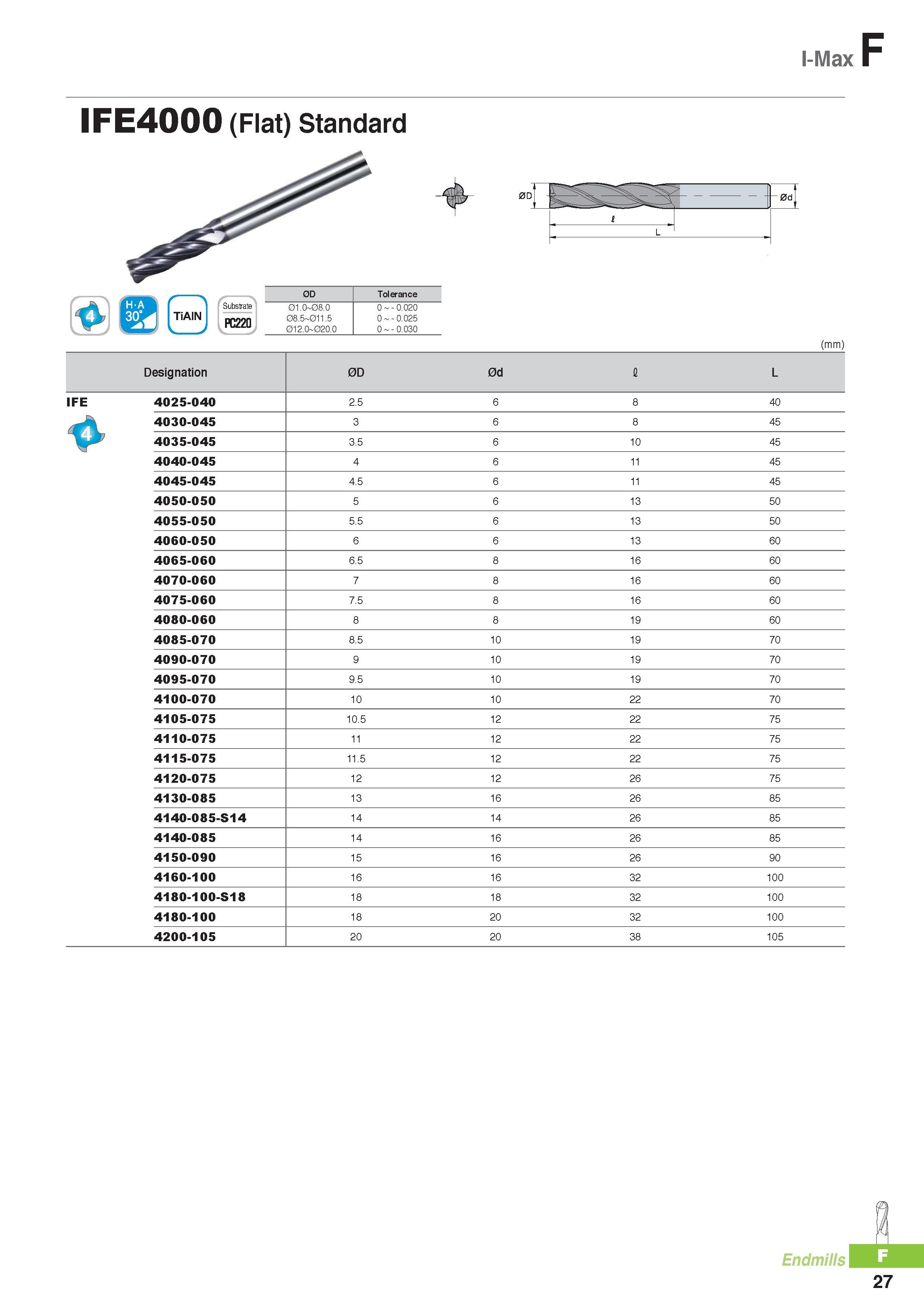 750 I-Max IFE4000 (Flat) Standard 0D PC220 0D Tolerance 01 O 08 O 08 5 011 5 012 O 02O O O - O O2O O - O O25 O - O O3O 0d (mm) Designation 0D 0d I L IFE 4025-0 Каталог KORLOY 2016 Металлорежущий инструмент для точения фрезерования сверления и инструментальная станочная оснастка для металлообрабатывающих станков Стр. F27