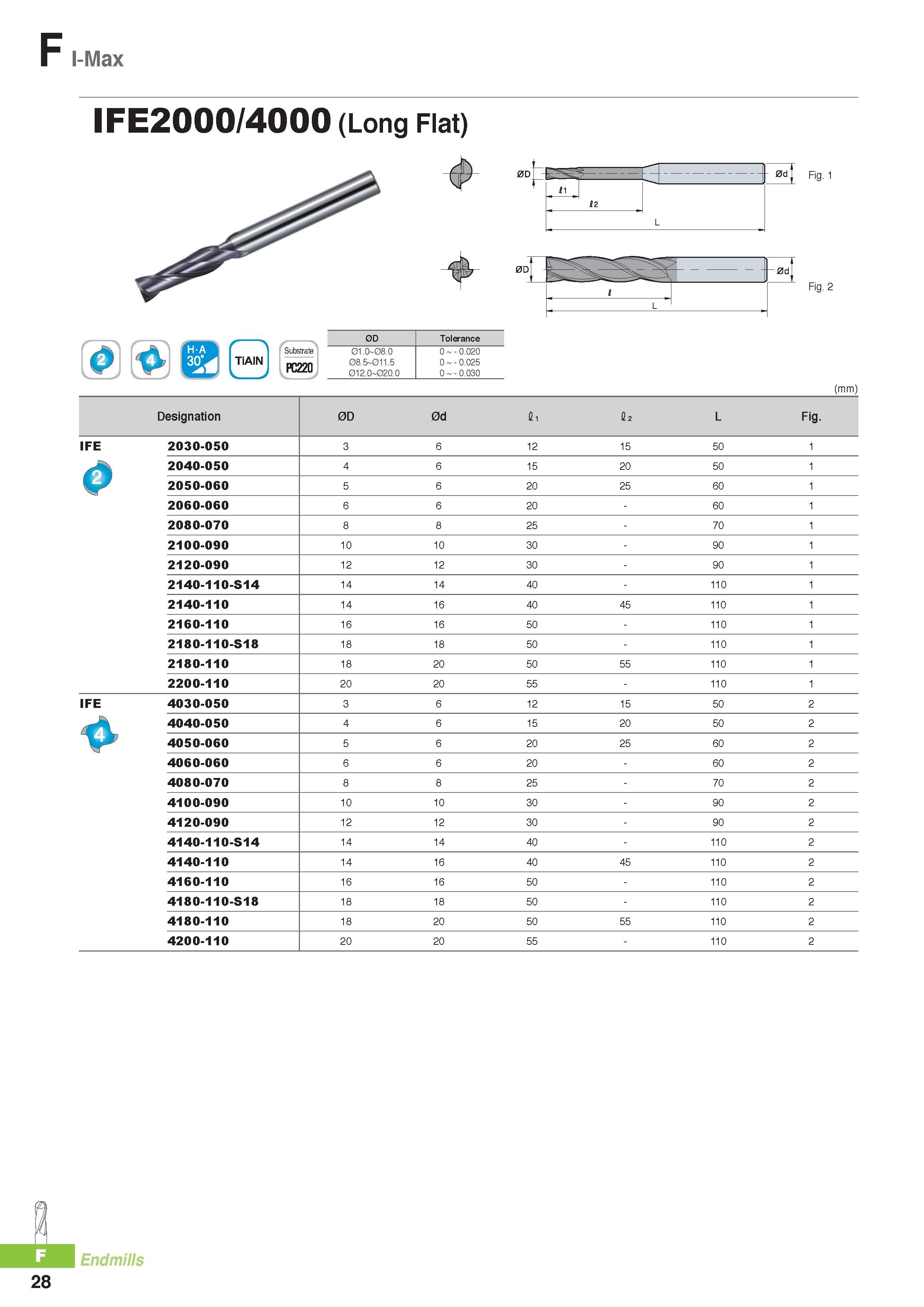751 I-Max IFE2000/4000 (Long Flat) 0 0DQ25HE TiAIN PC220 0D Tolerance 01 O 08 O 08 5 011 5 012 O 02O O O - O O2O O - O O25 O - O O3O Fig 1 Fig 2 (mm) Designati Каталог KORLOY 2016 Металлорежущий инструмент для точения фрезерования сверления и инструментальная станочная оснастка для металлообрабатывающих станков Стр. F28